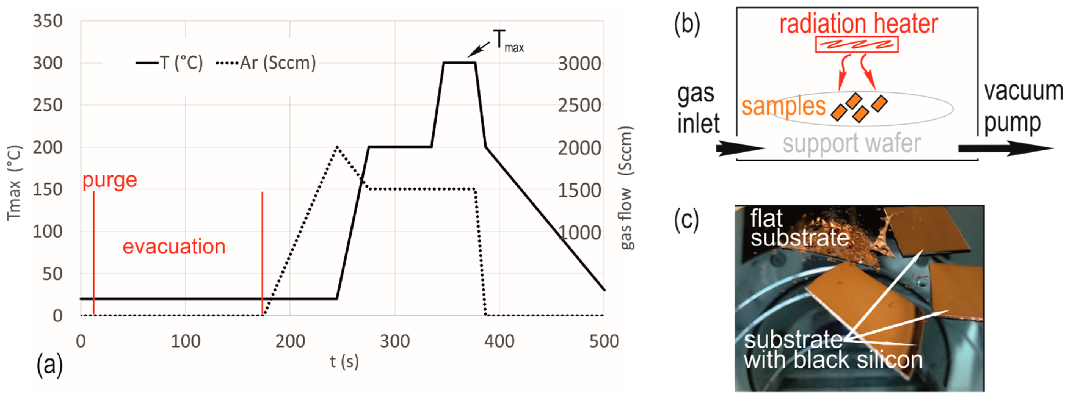 Technologies 05 00079 g003