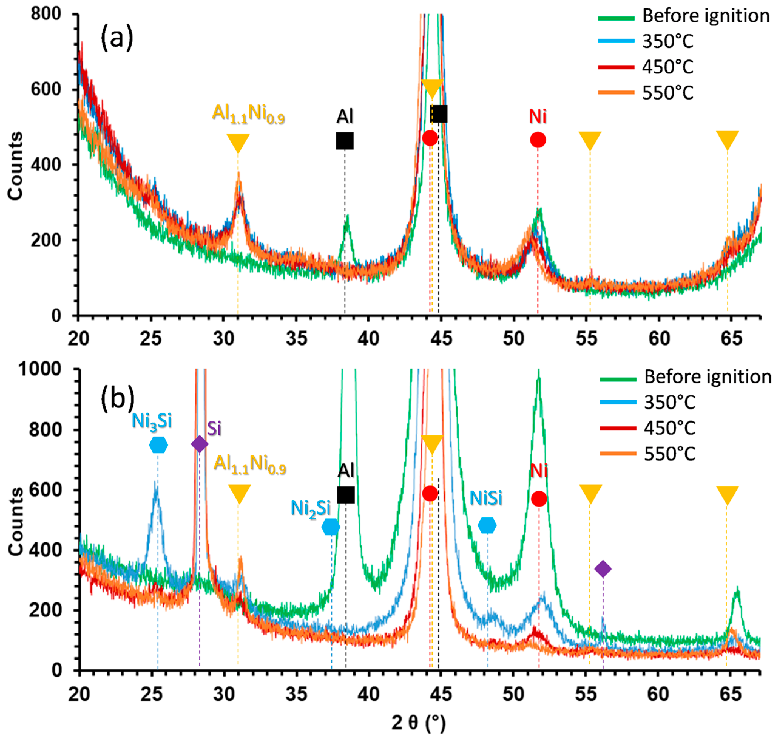 Technologies 05 00079 g005