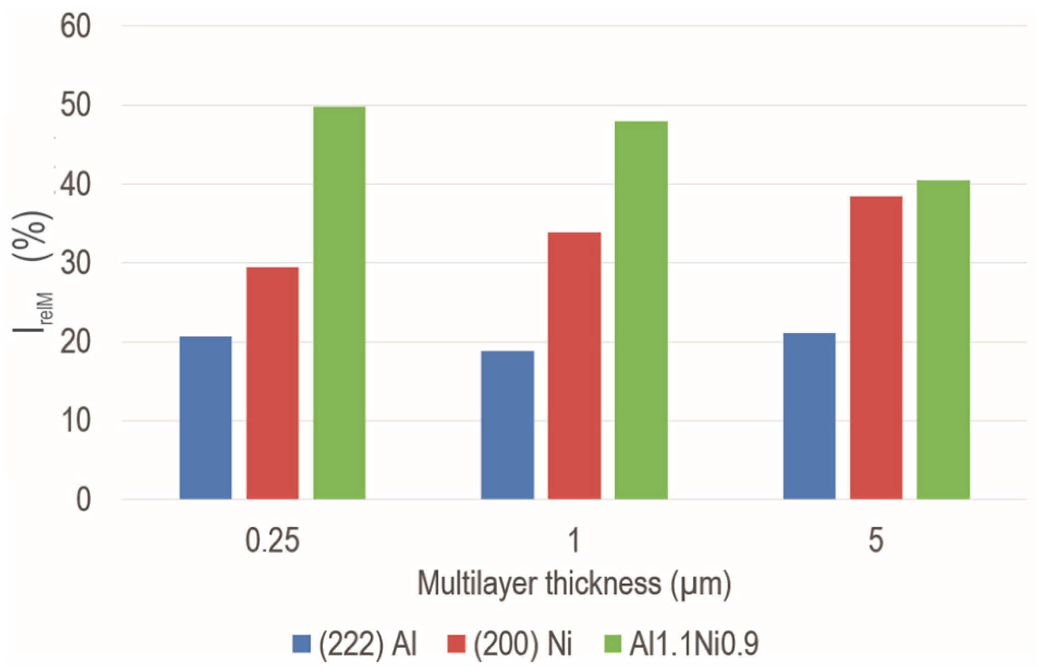 Technologies 05 00079 g006