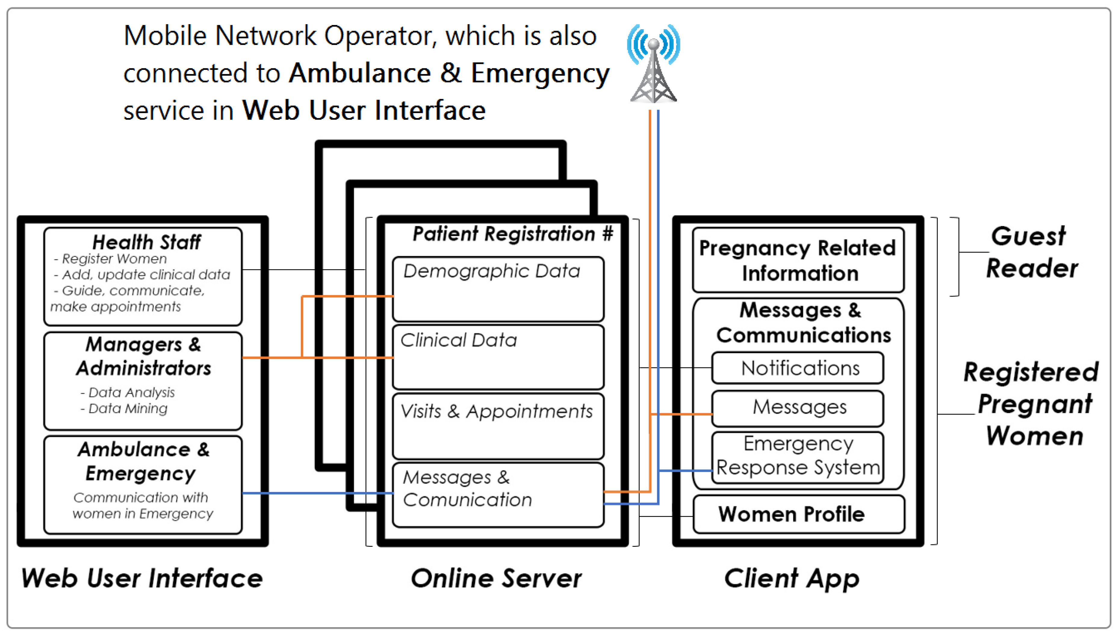 Technologies 05 00080 g003