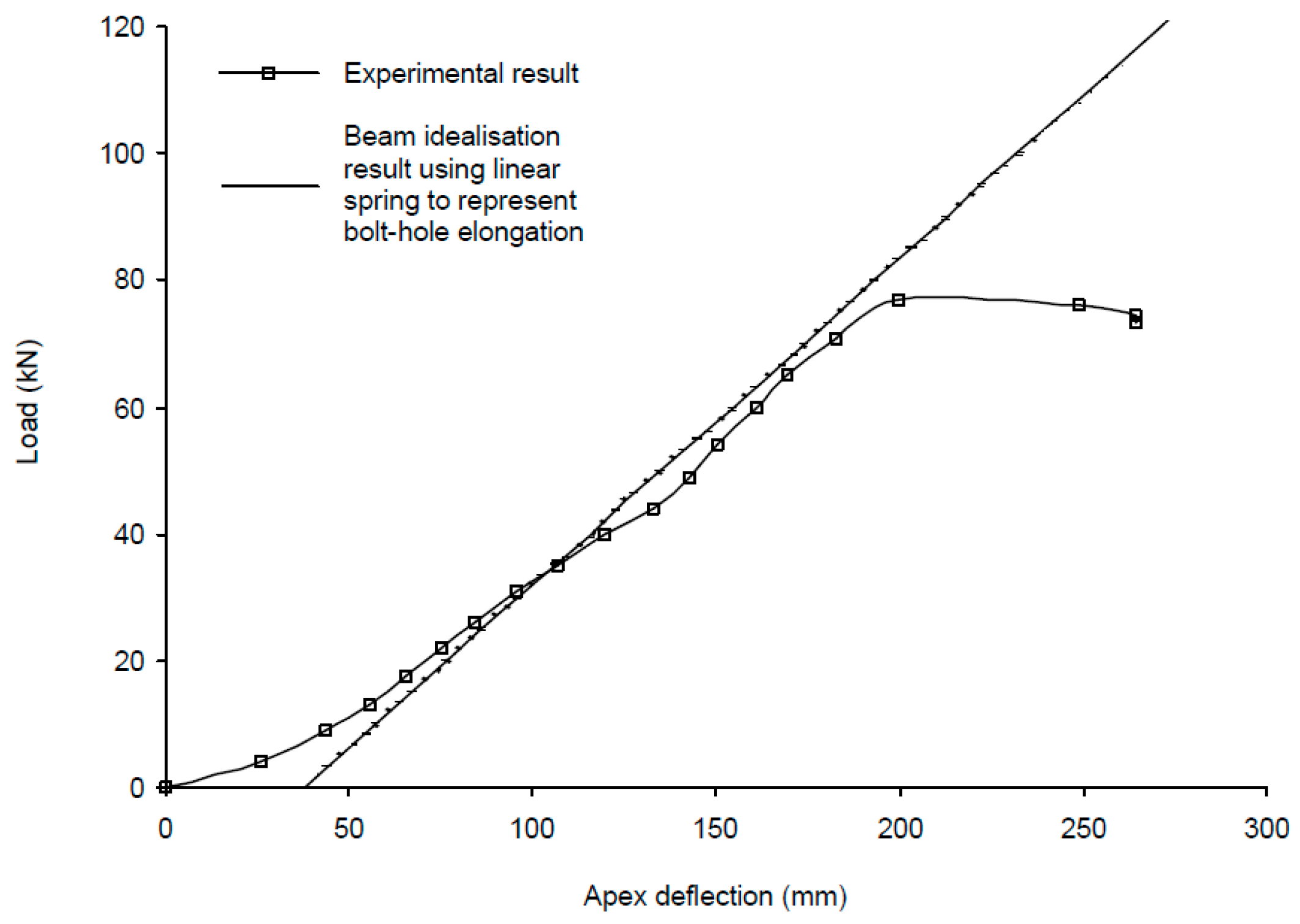 Technologies 05 00081 g007 Technologies 05 00081 g007