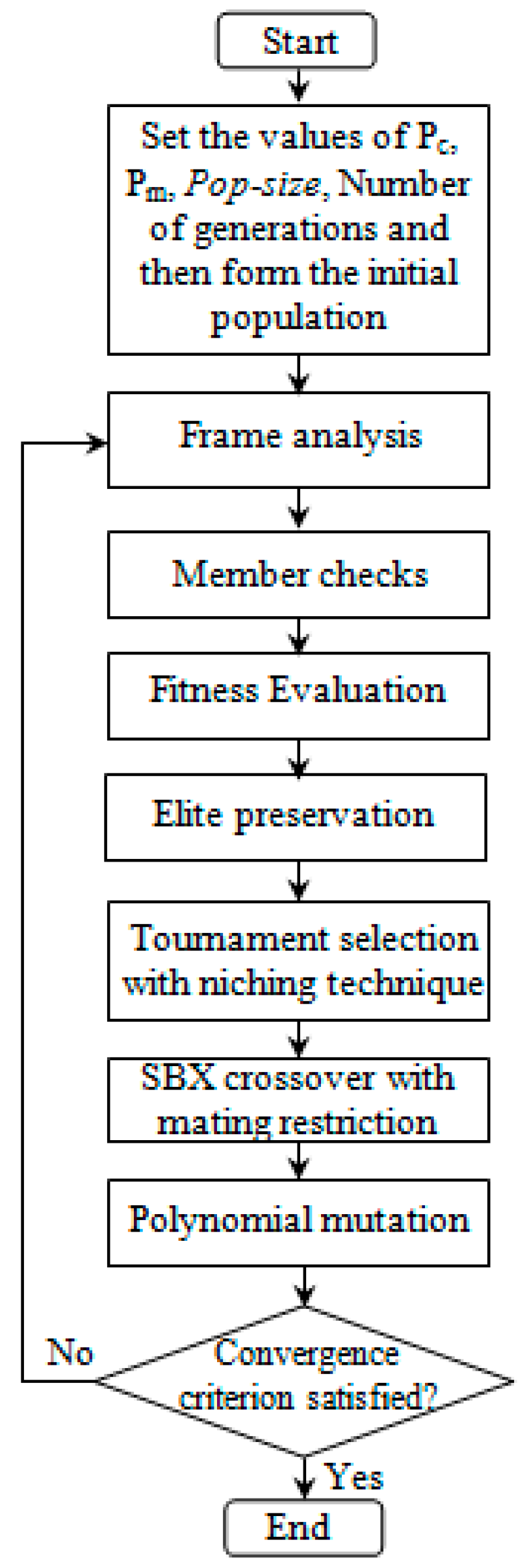 Technologies 05 00081 g008 Technologies 05 00081 g008
