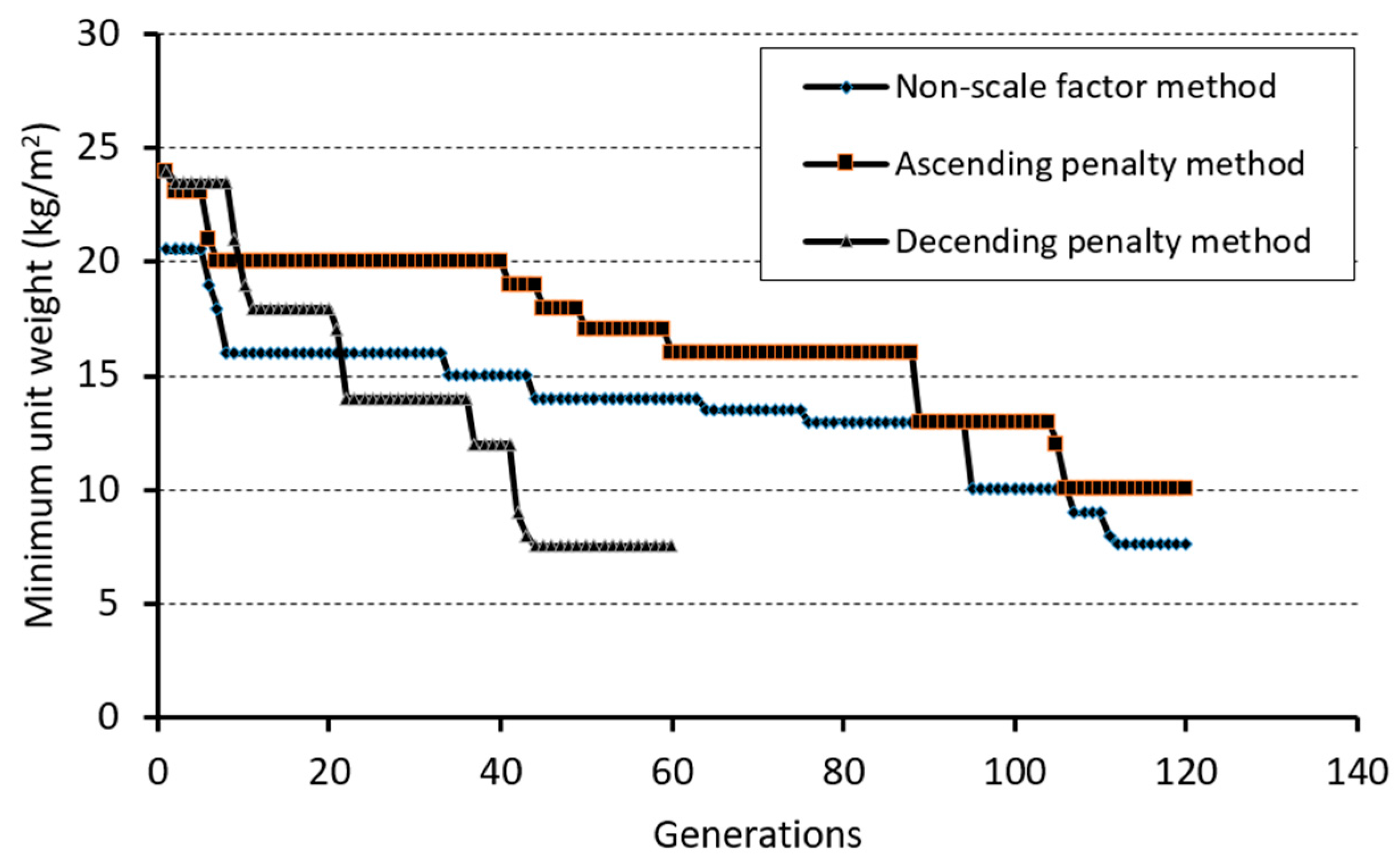 Technologies 05 00081 g009 Technologies 05 00081 g009