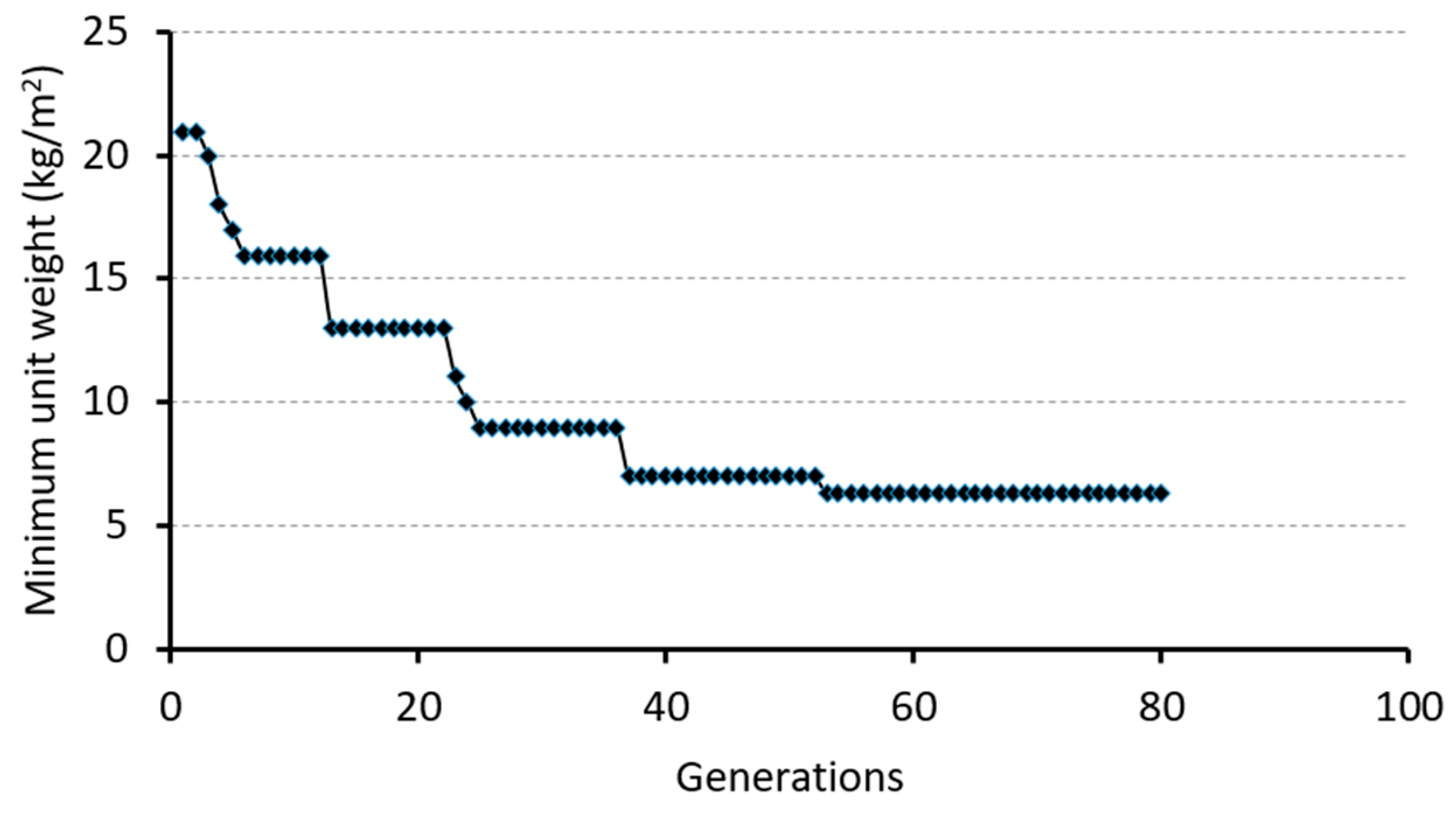 Technologies 05 00081 g010 Technologies 05 00081 g010