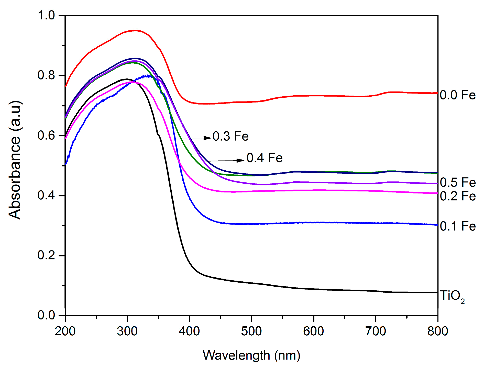 Technologies 05 00082 g002 Technologies 05 00082 g002
