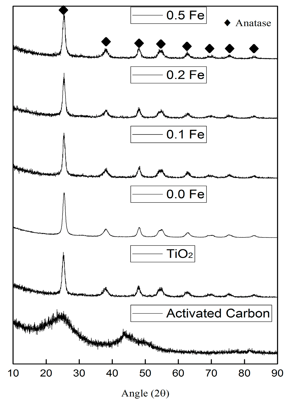 Technologies 05 00082 g003 Technologies 05 00082 g003