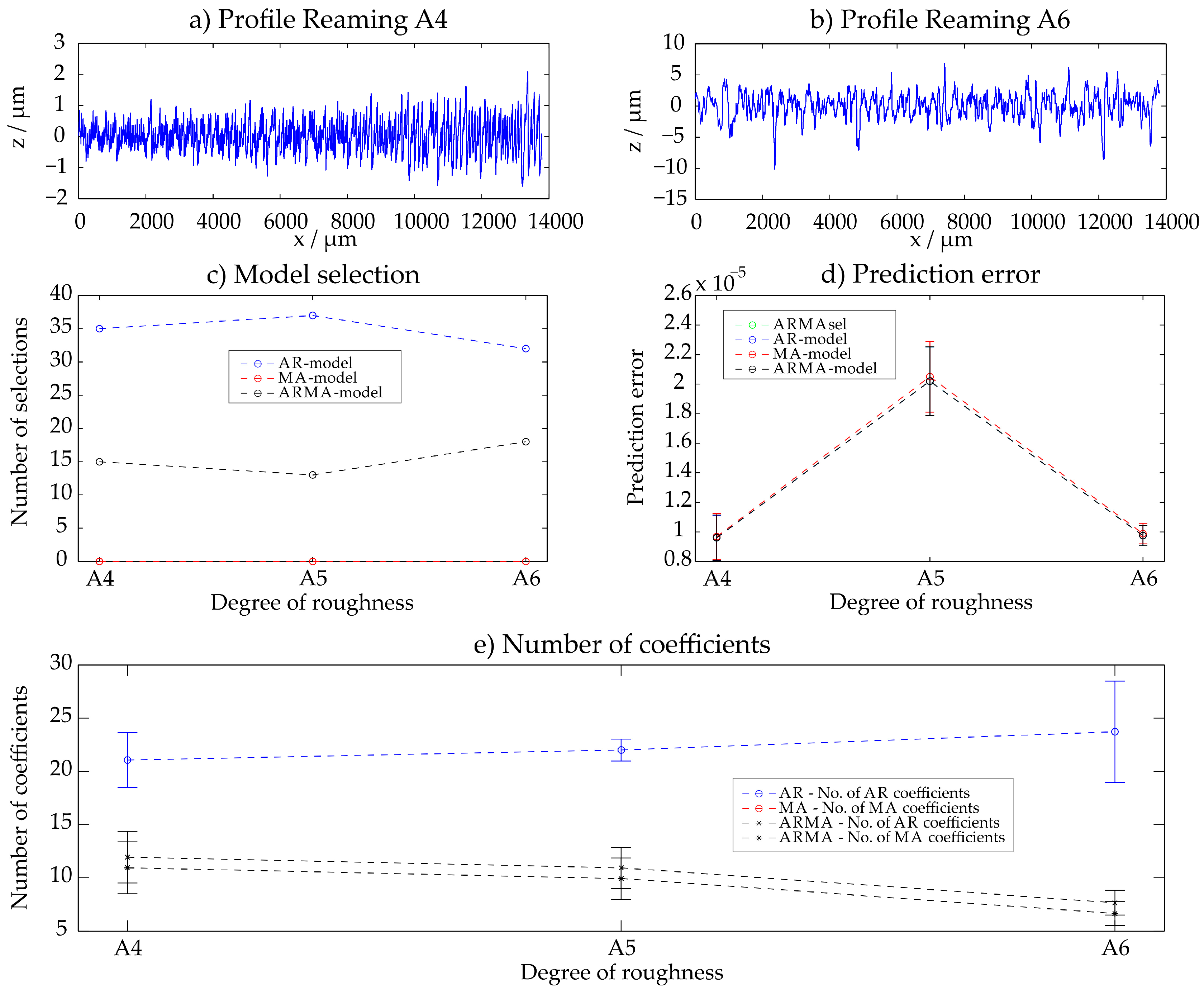 Technologies 06 00003 g004 550