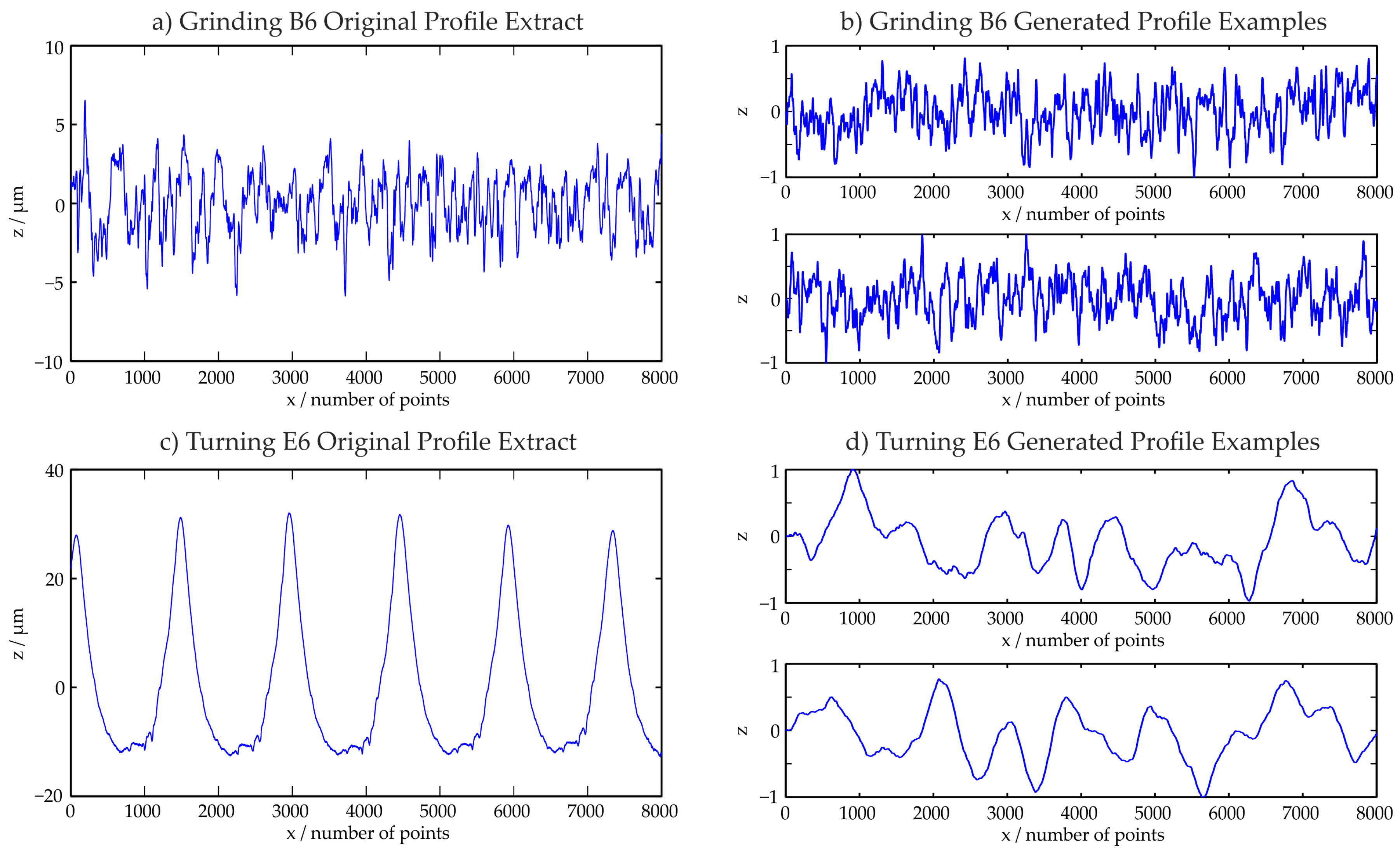 Technologies 06 00003 g008 550
