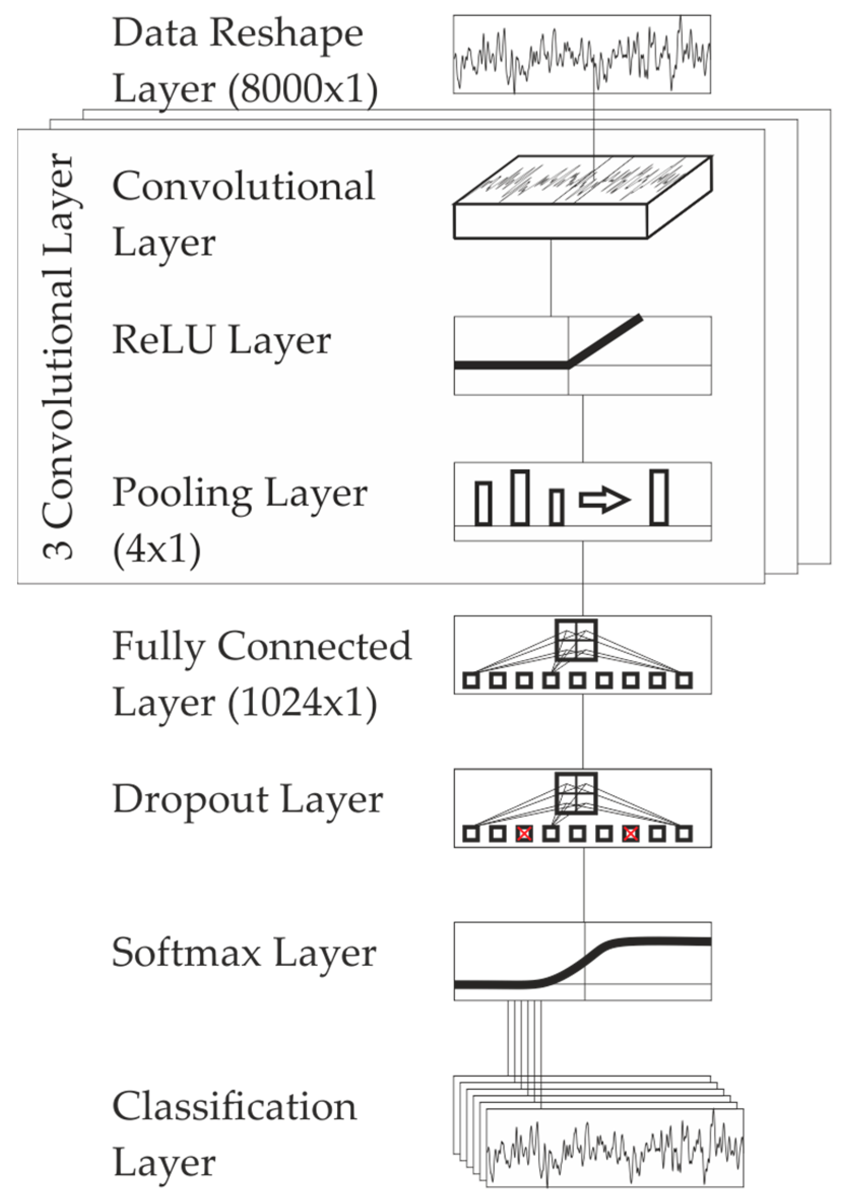 Technologies 06 00003 g009 550