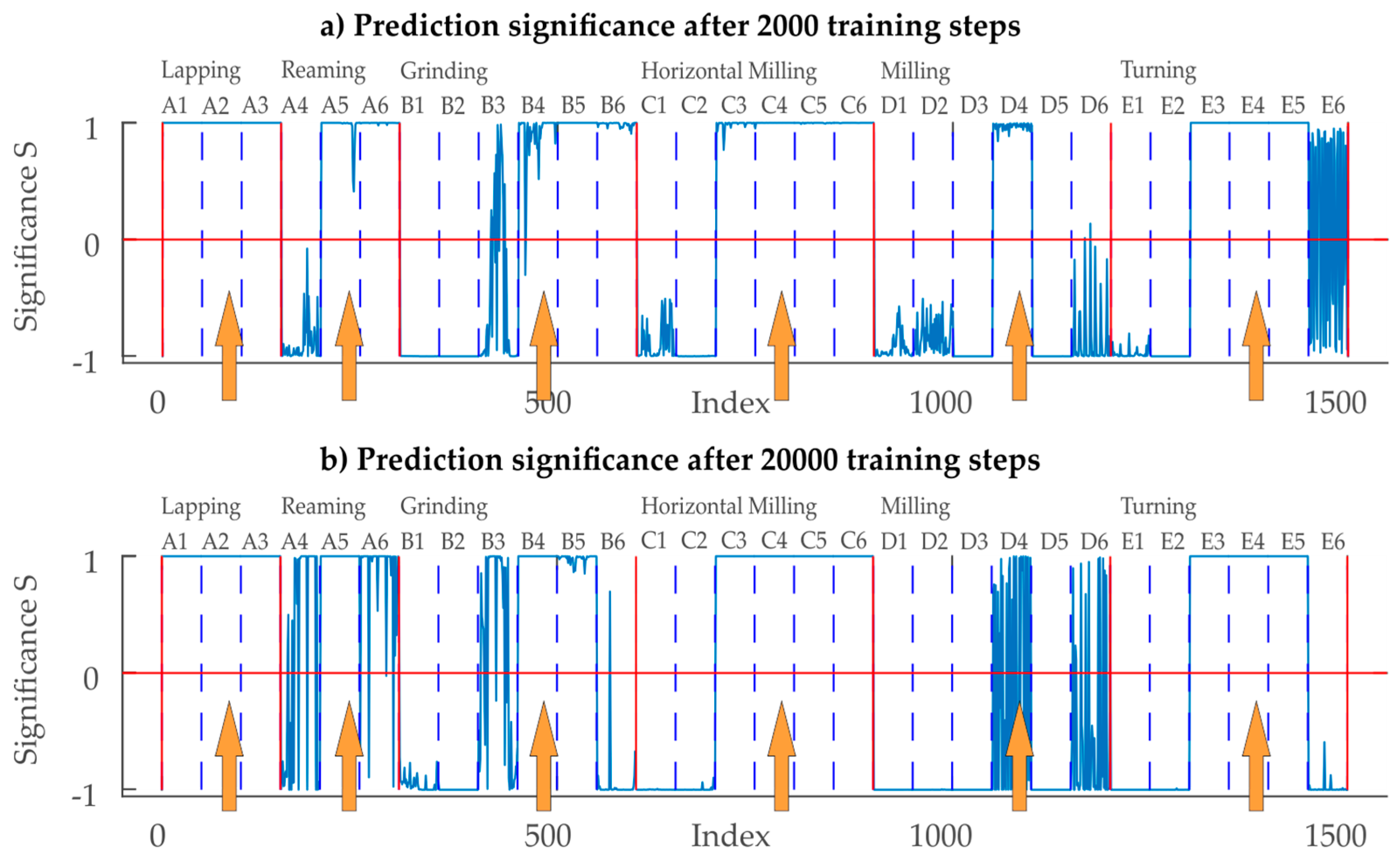 Technologies 06 00003 g011 550