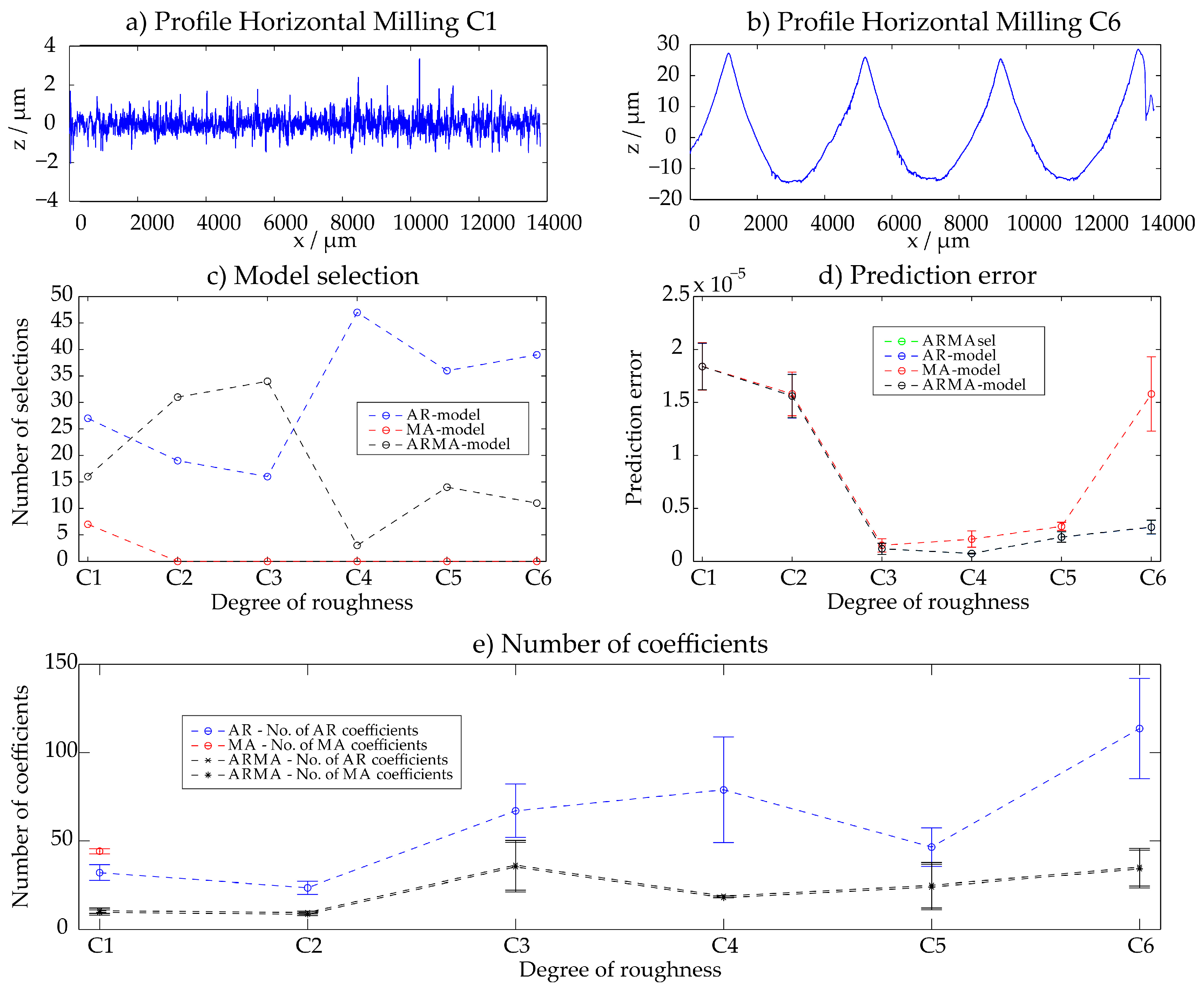 Technologies 06 00003 g0a1 550