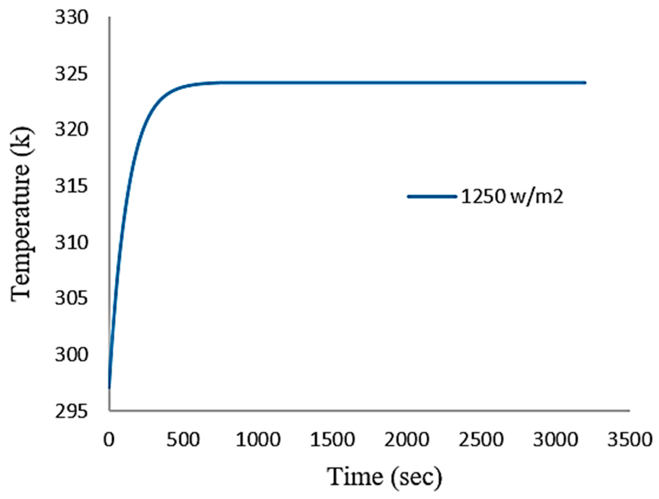 Technologies 06 00005 g005