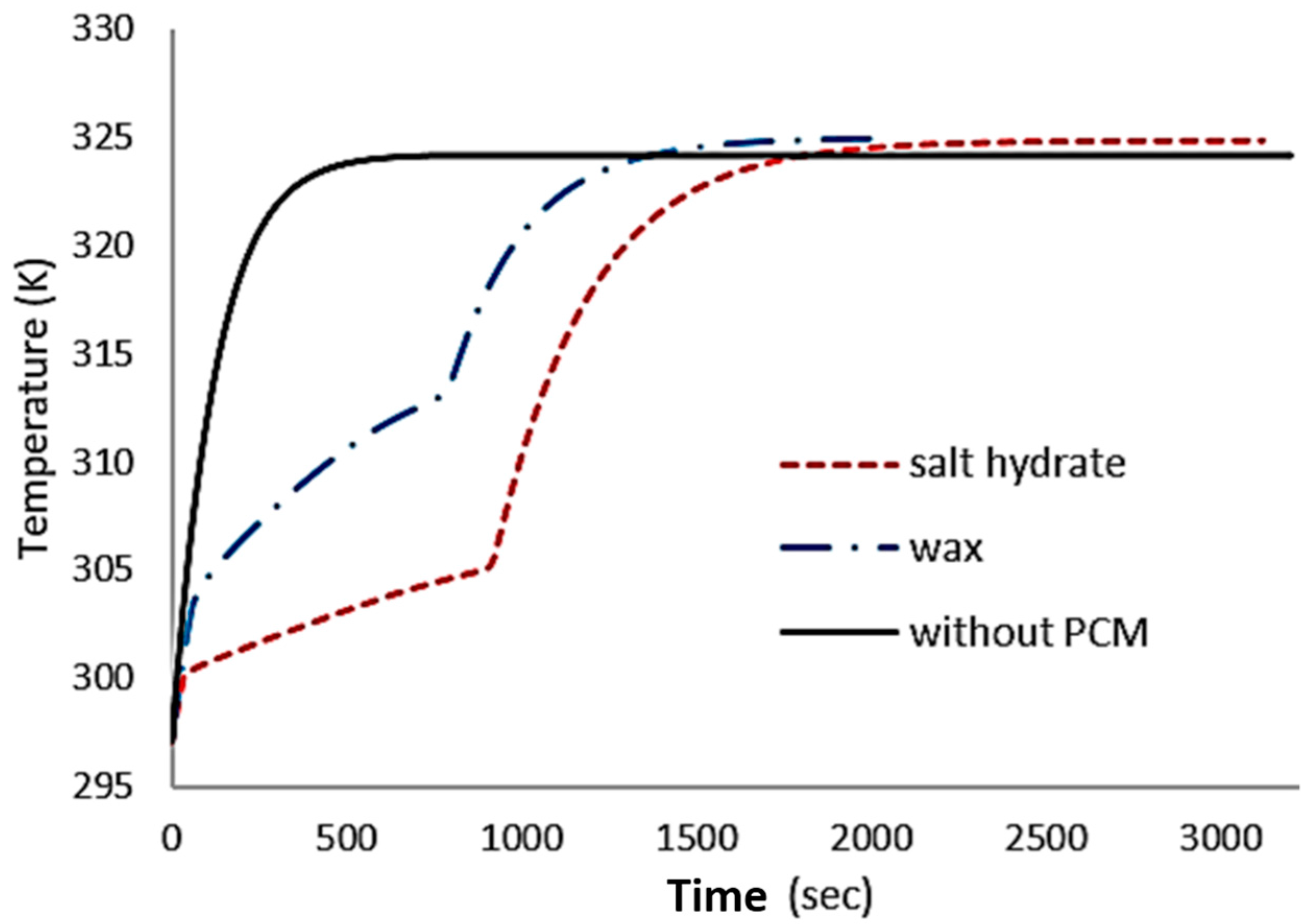 Technologies 06 00005 g008