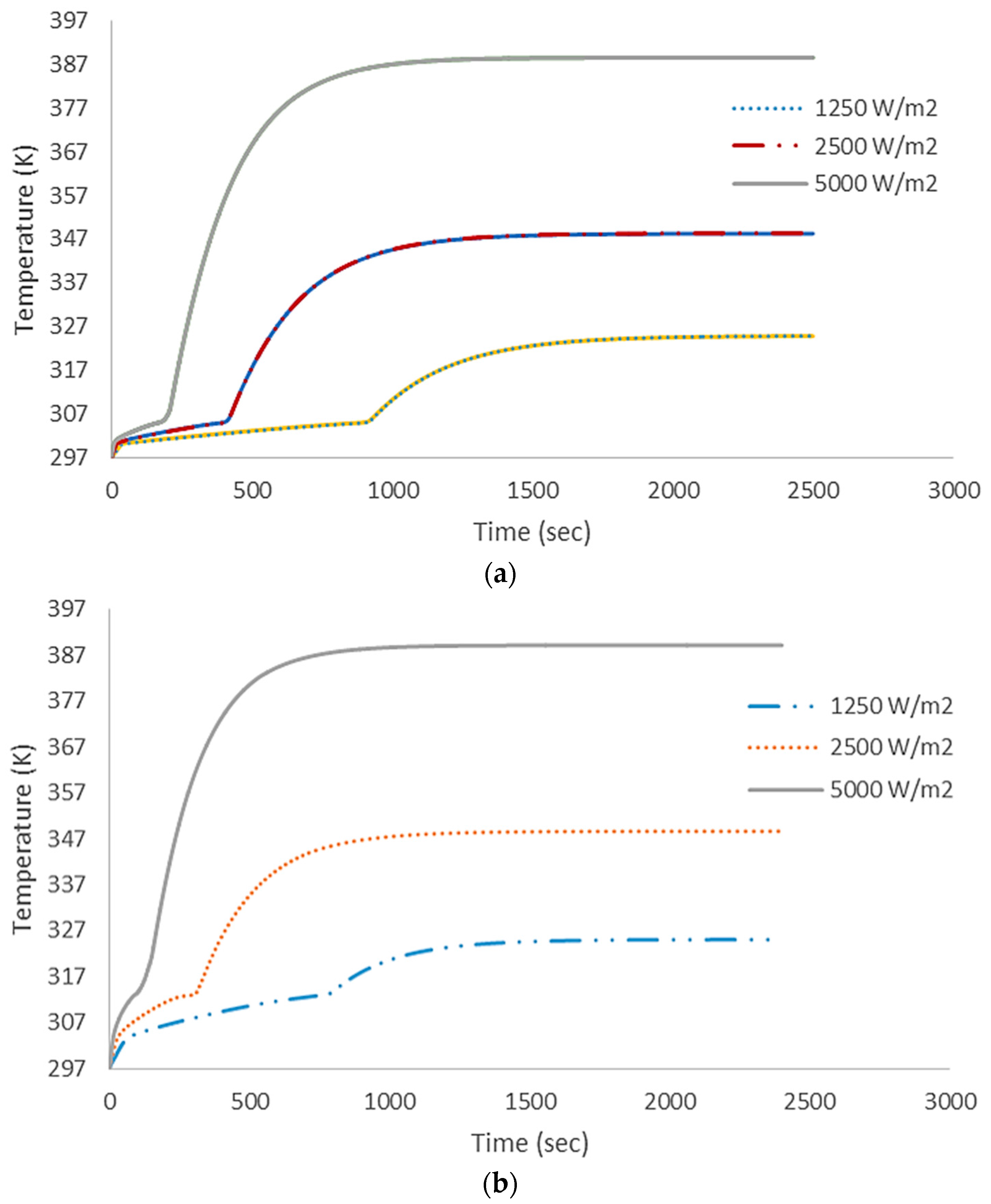 Technologies 06 00005 g010