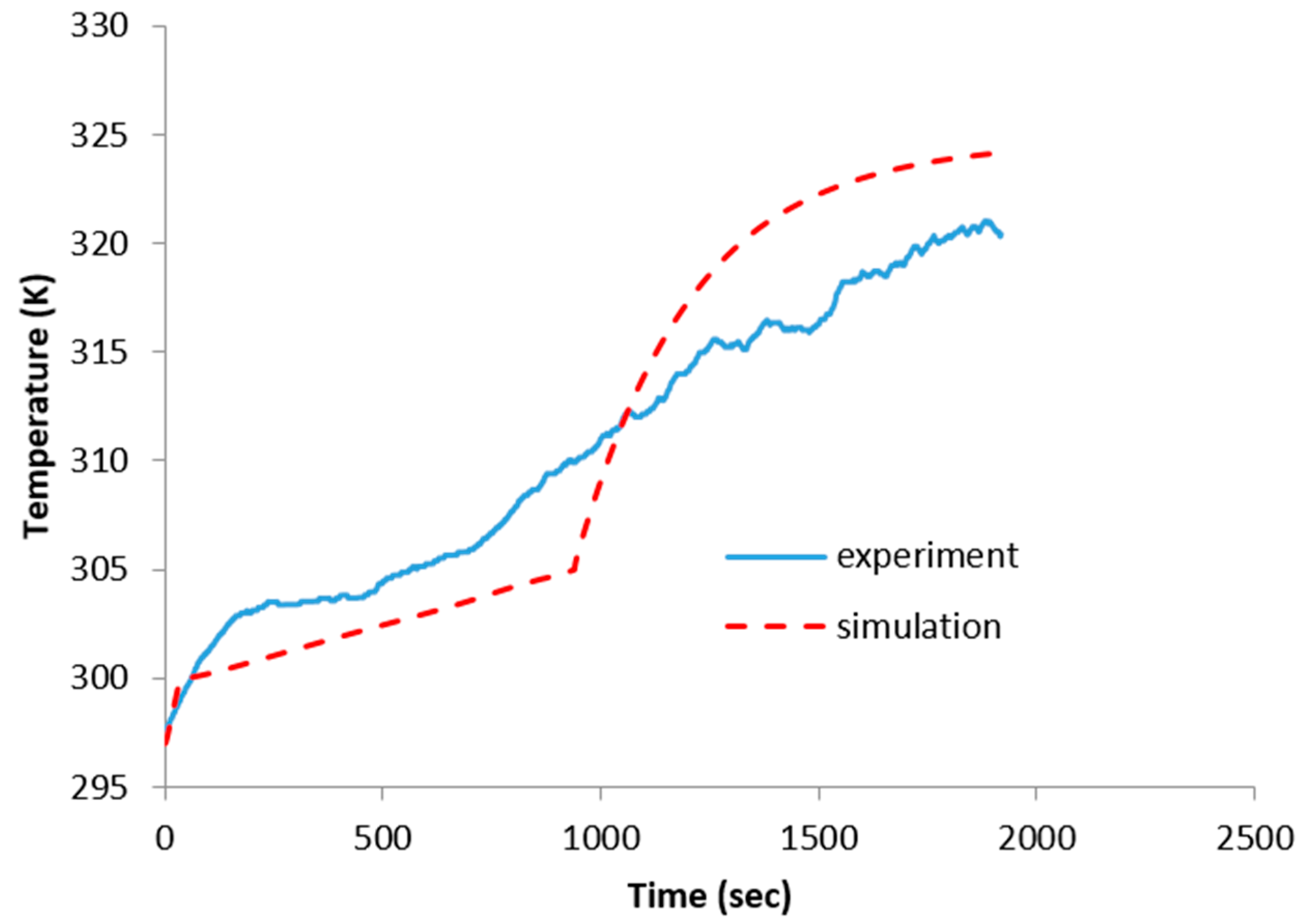 Technologies 06 00005 g013