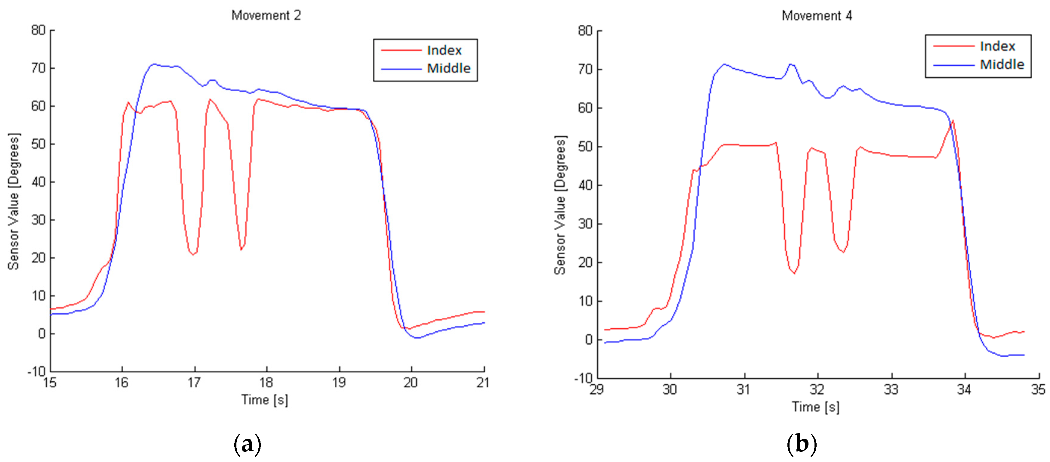 Technologies 06 00008 g006 550