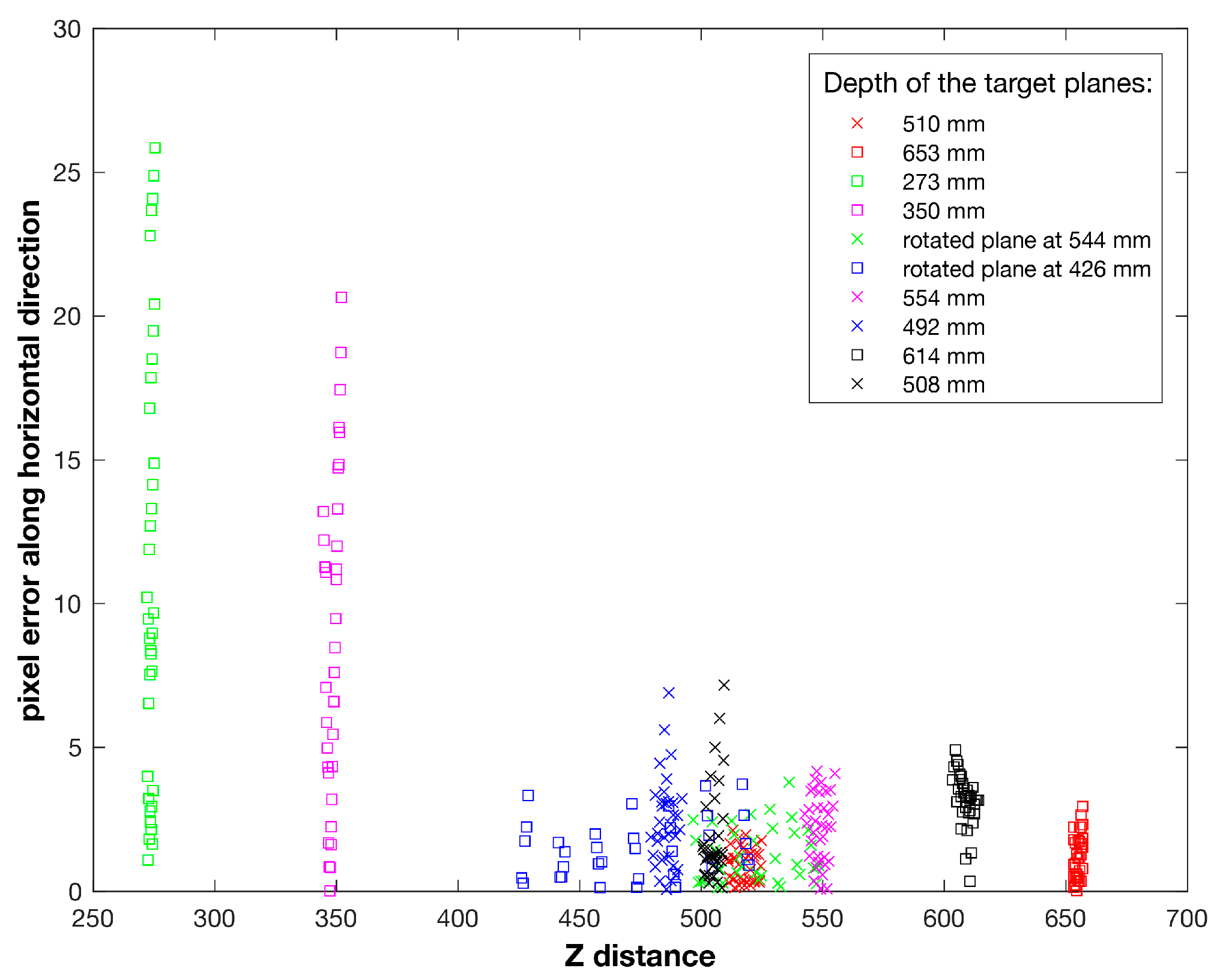 Technologies 06 00009 g007