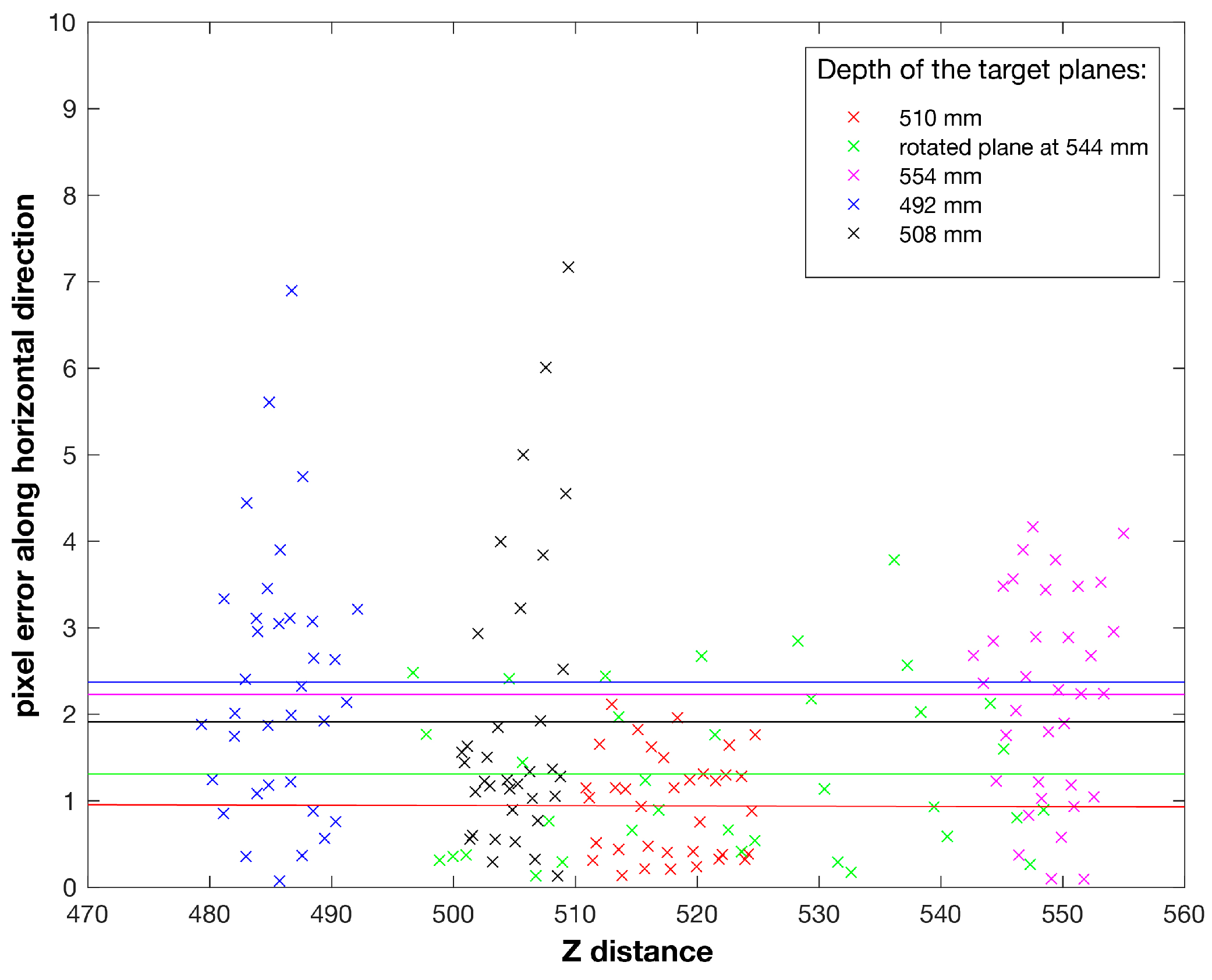 Technologies 06 00009 g009