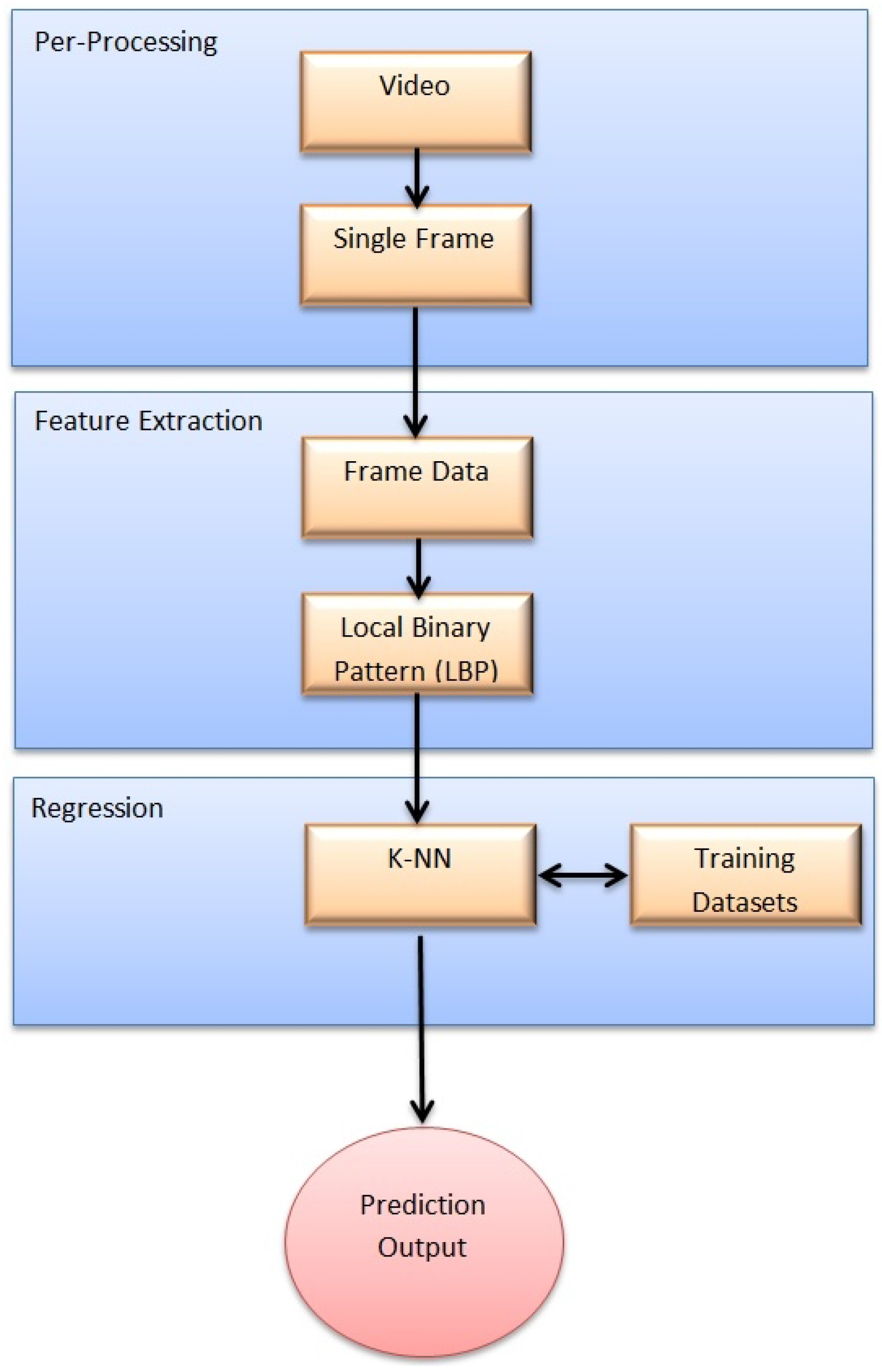 Technologies 06 00017 g004 550