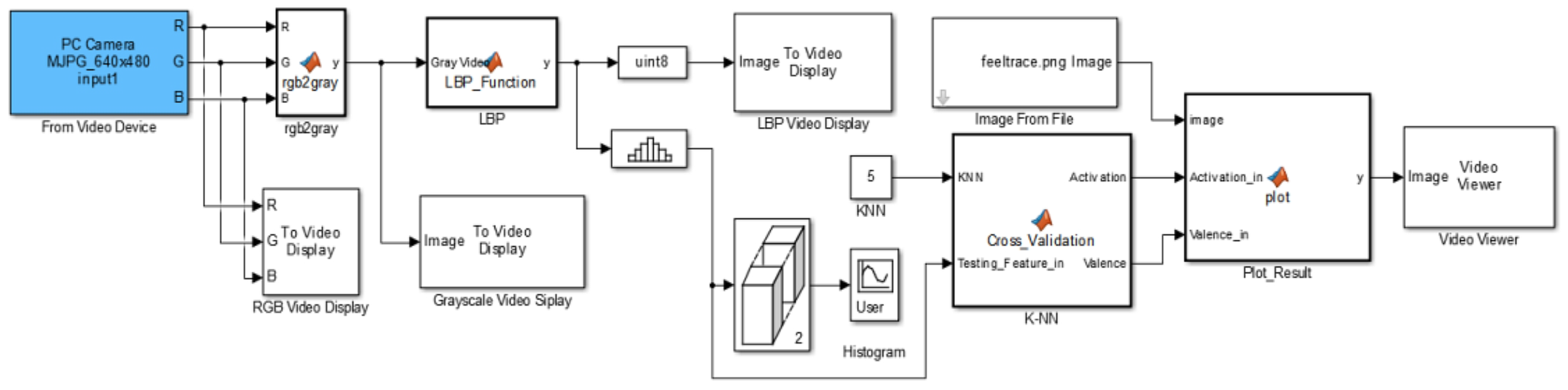Technologies 06 00017 g005 550