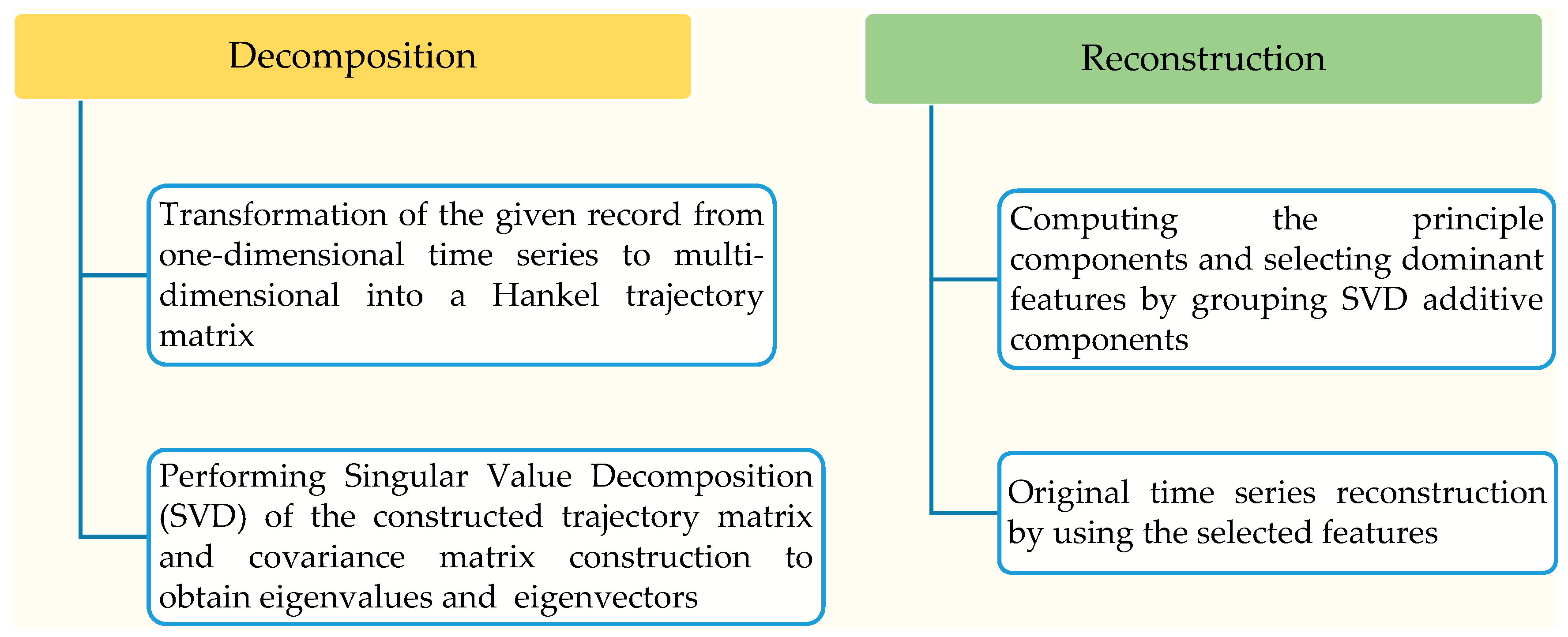 Technologies 06 00019 g001 Technologies 06 00019 g001