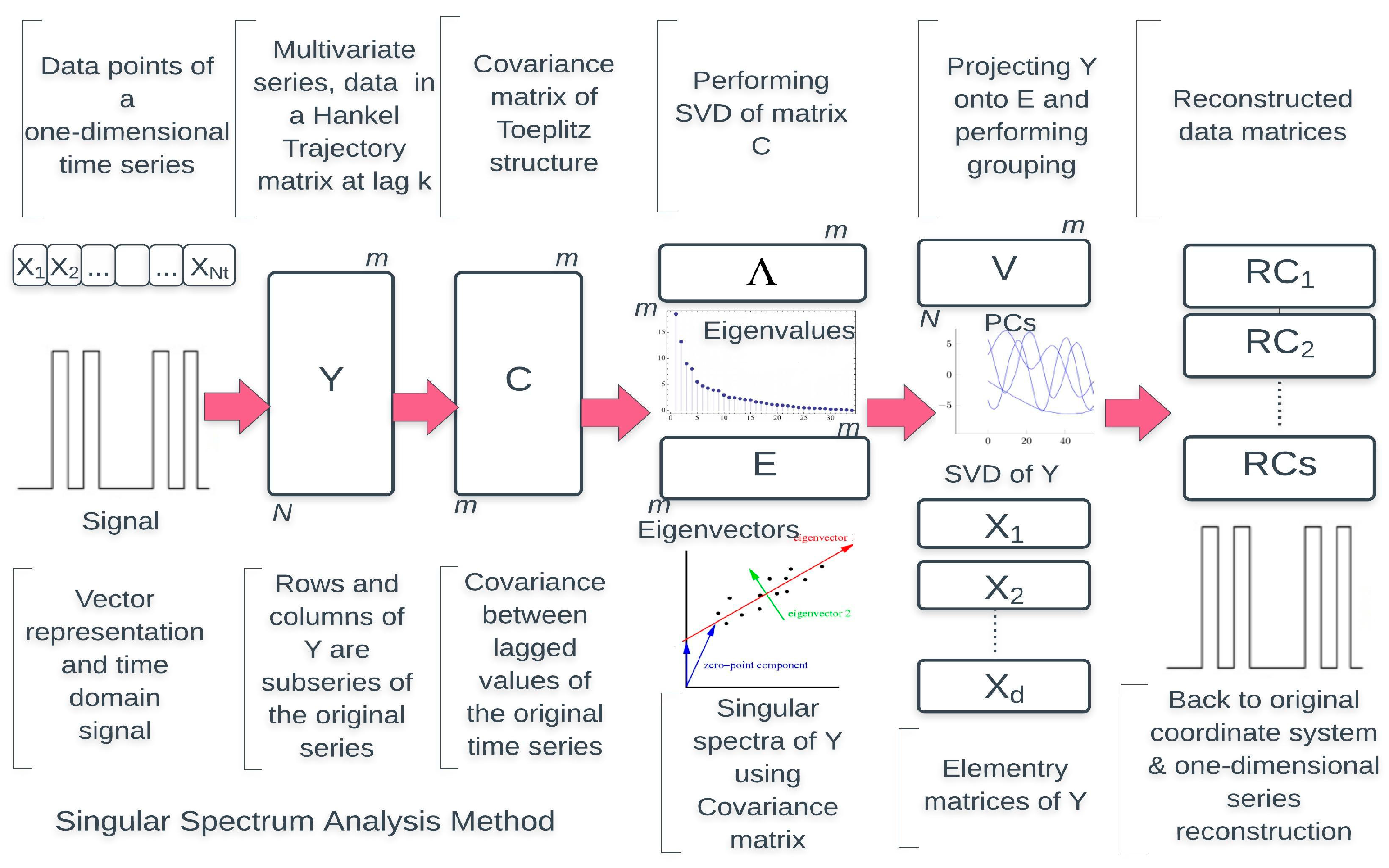 Technologies 06 00019 g002 Technologies 06 00019 g002