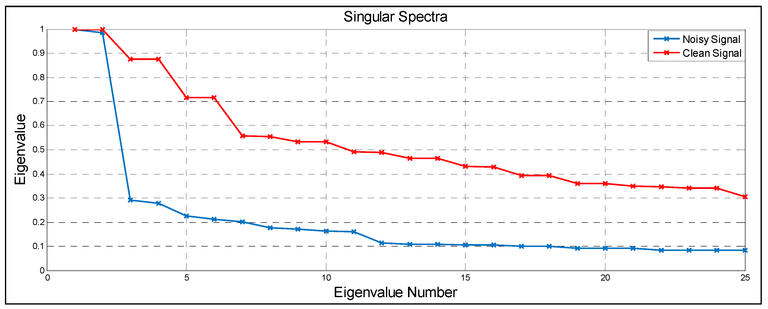 Technologies 06 00019 g007 Technologies 06 00019 g007