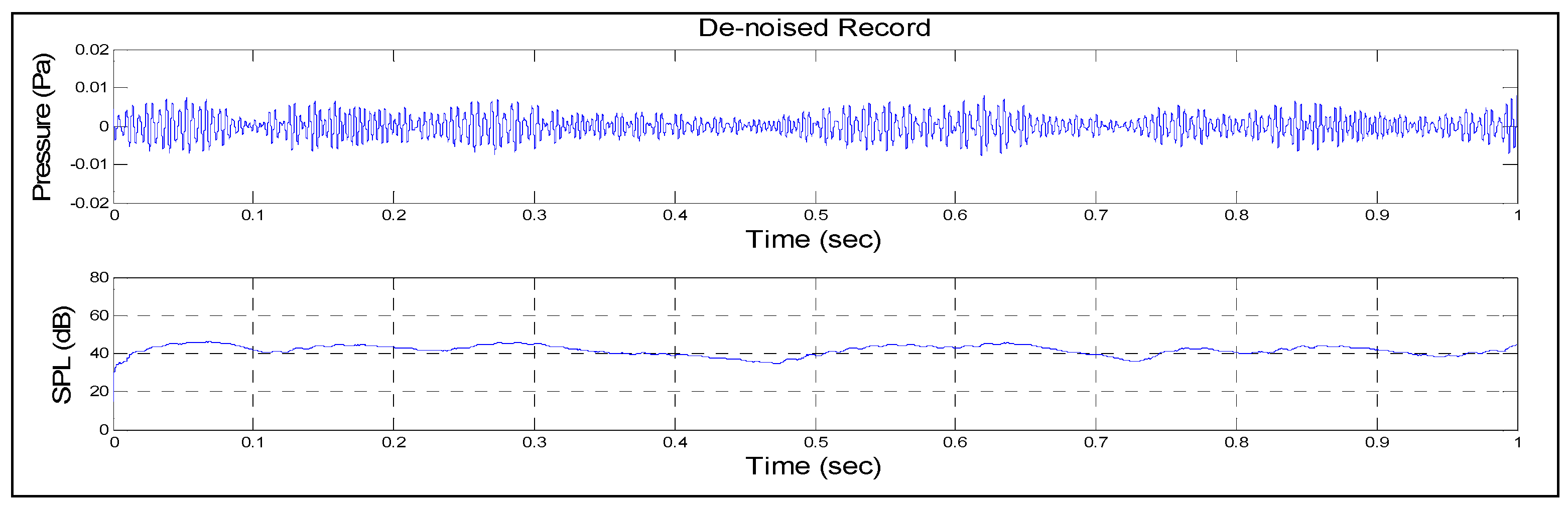Technologies 06 00019 g010 Technologies 06 00019 g010