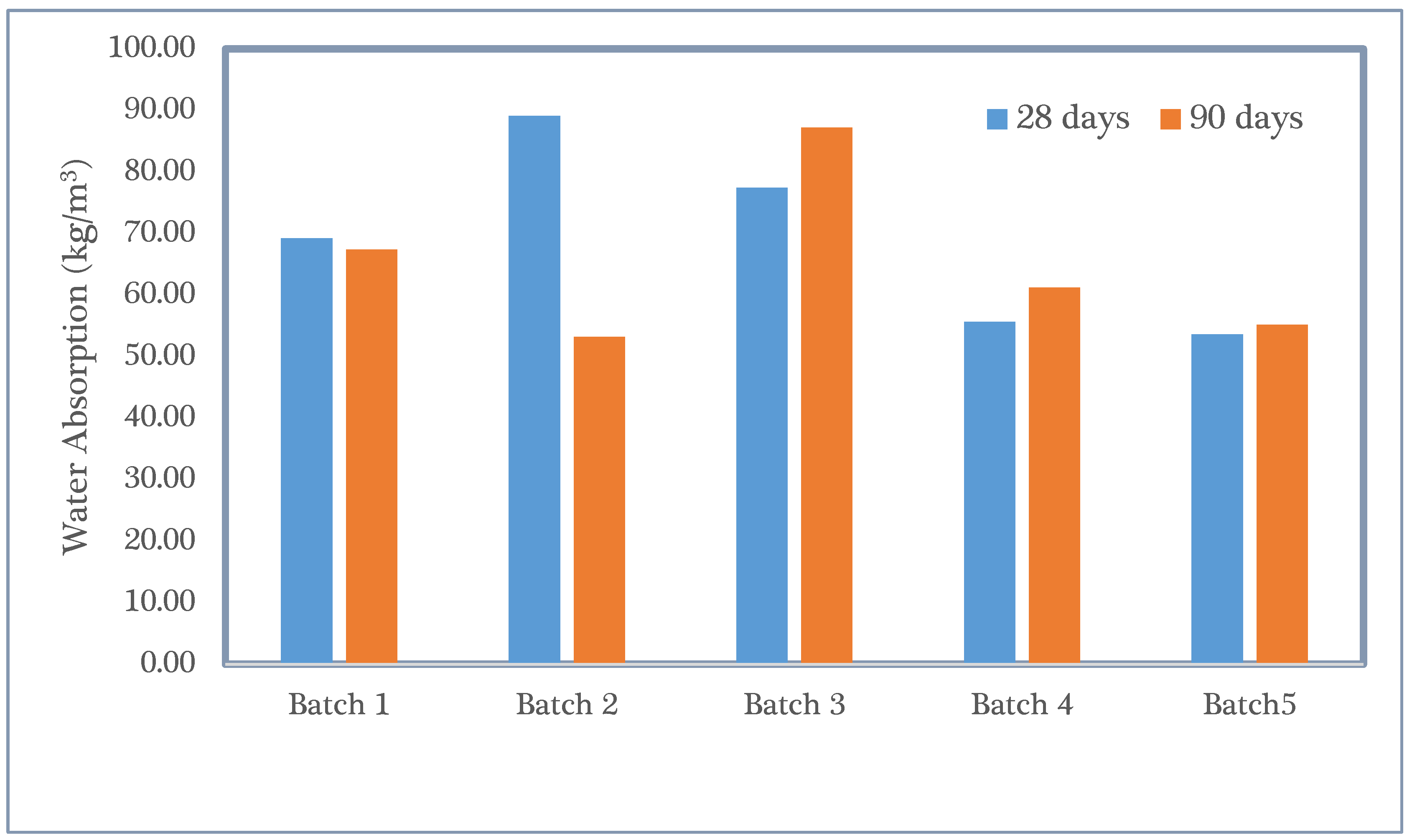 Technologies 06 00020 g005