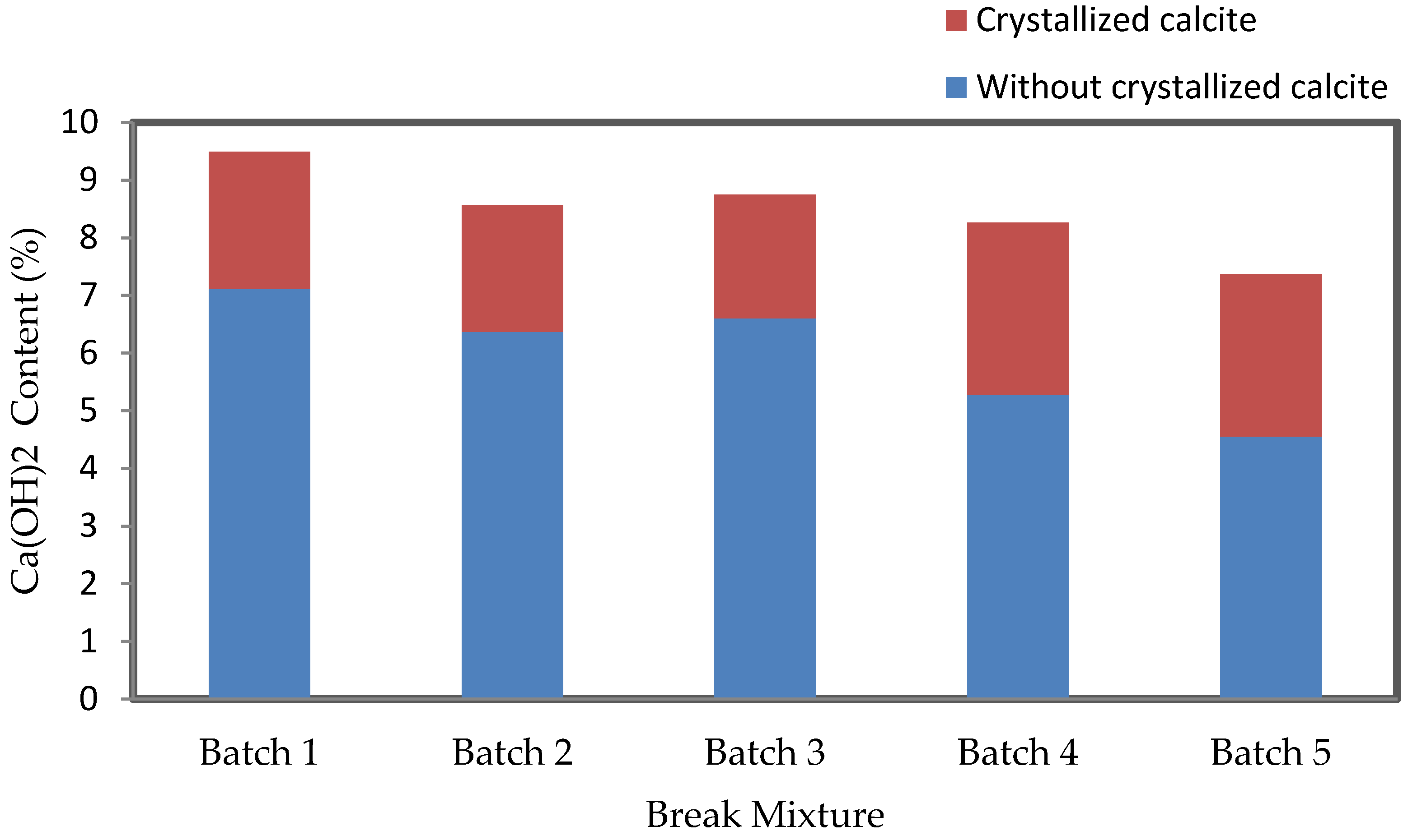 Technologies 06 00020 g006