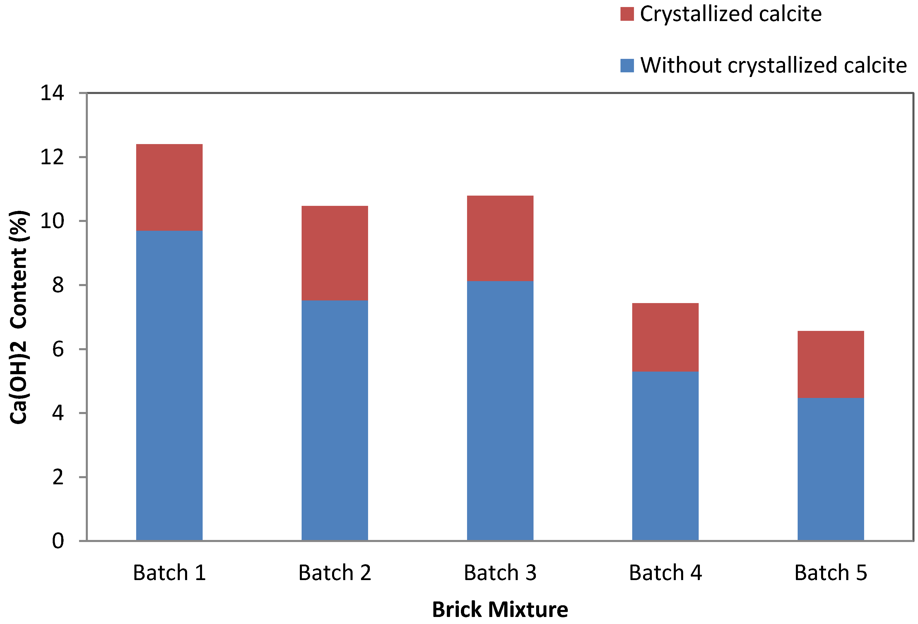 Technologies 06 00020 g007