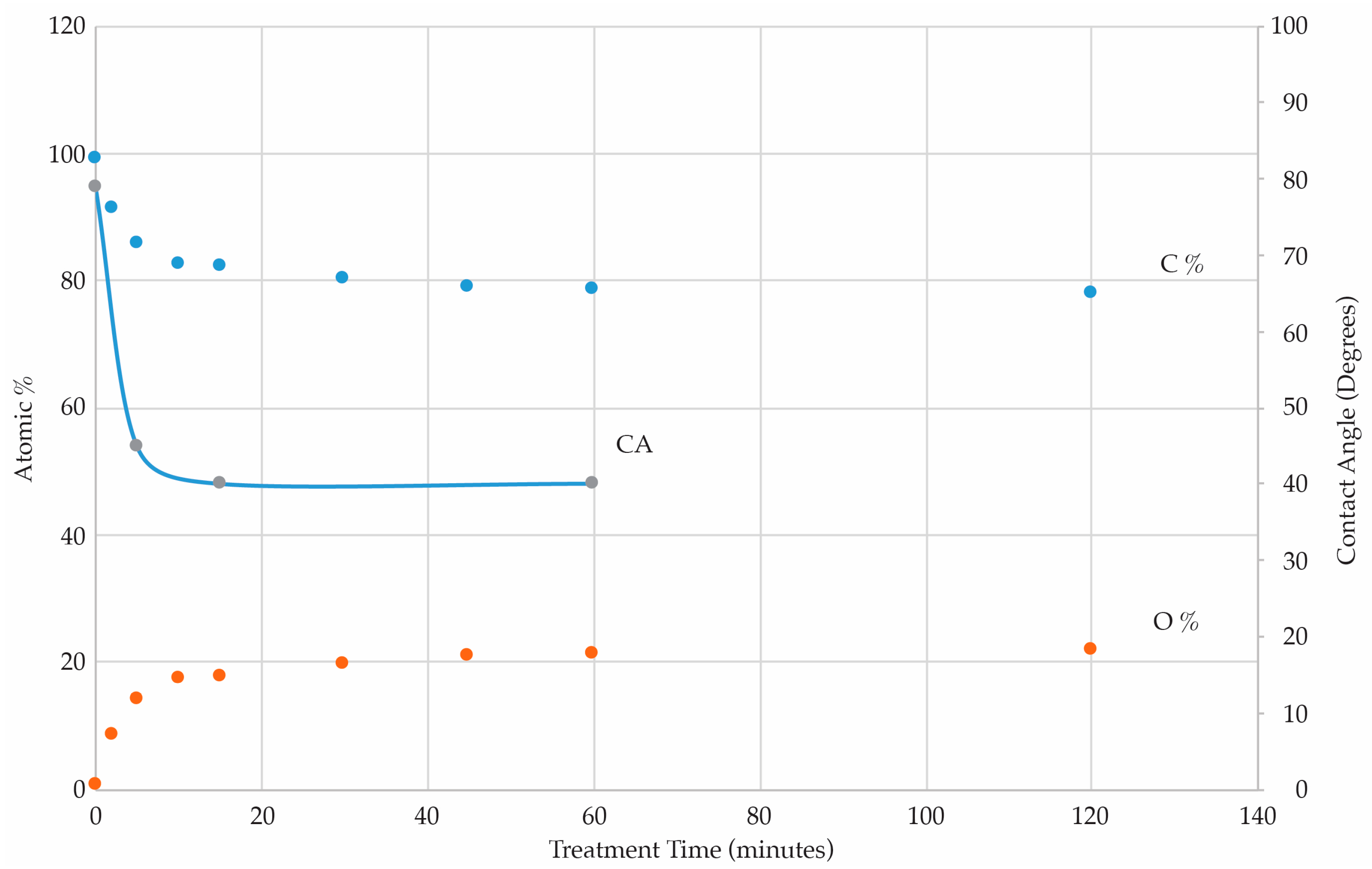 Technologies 06 00021 g002