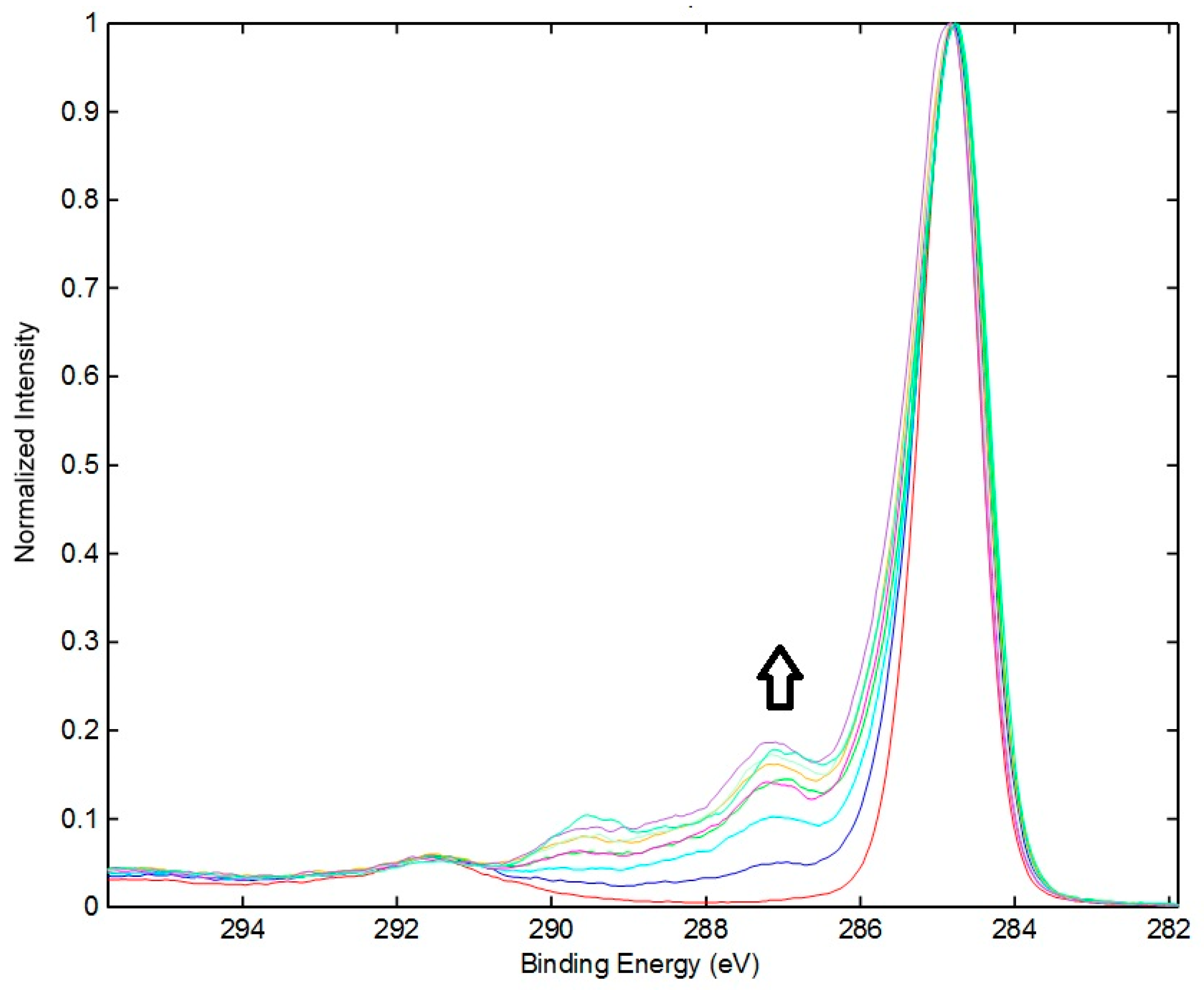 Technologies 06 00021 g003