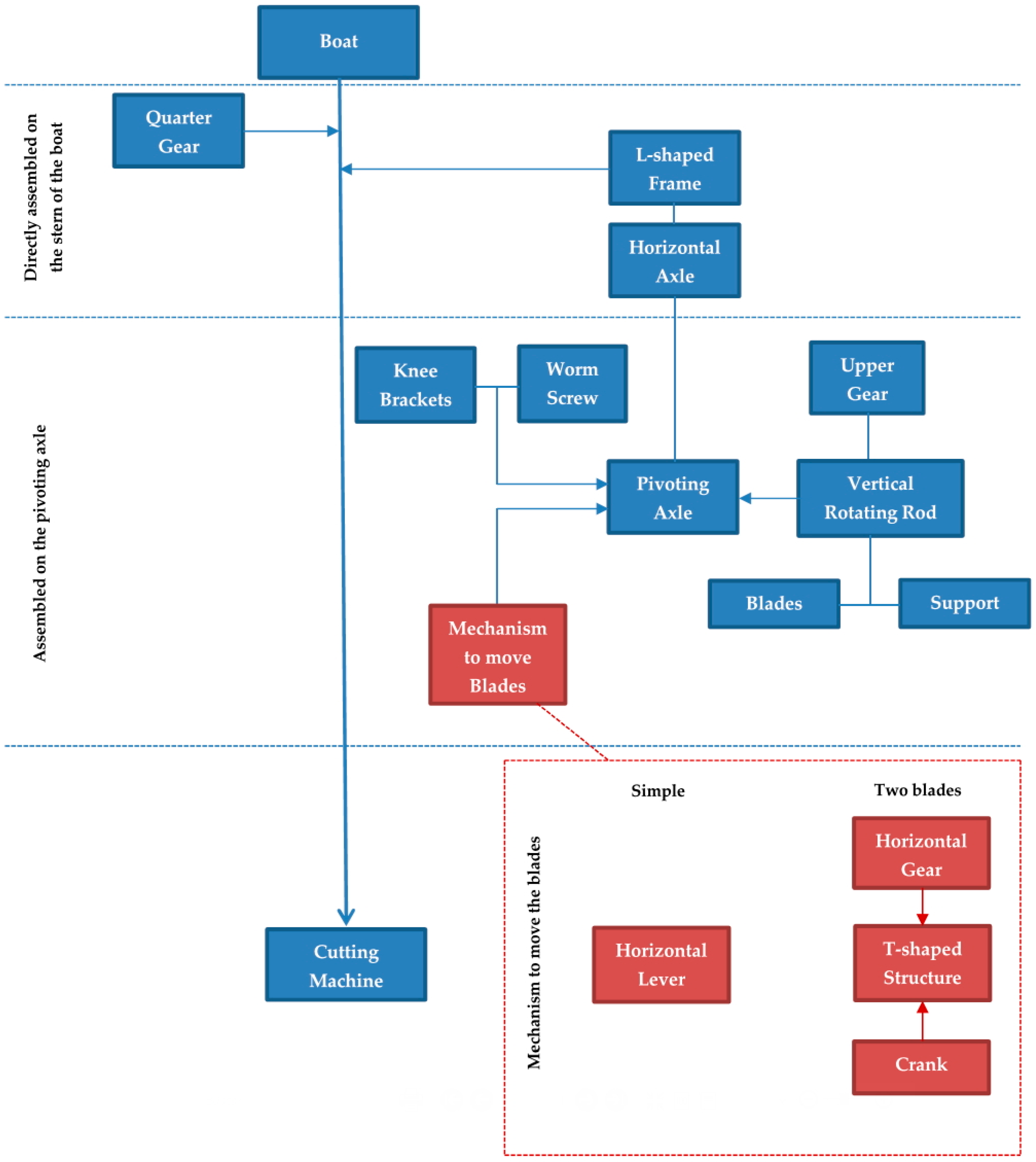 Technologies 06 00023 g013 550