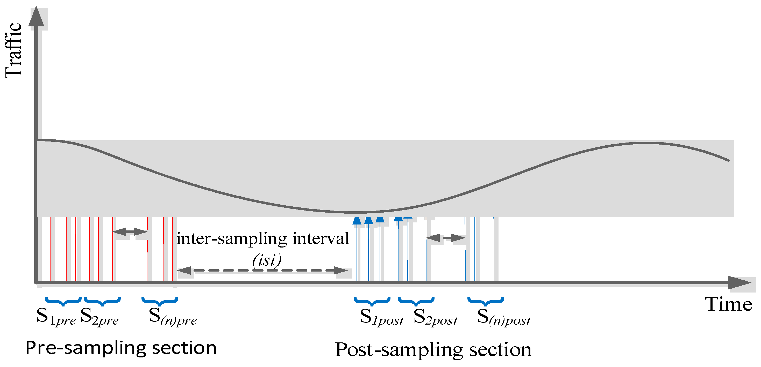 Technologies 06 00024 g005