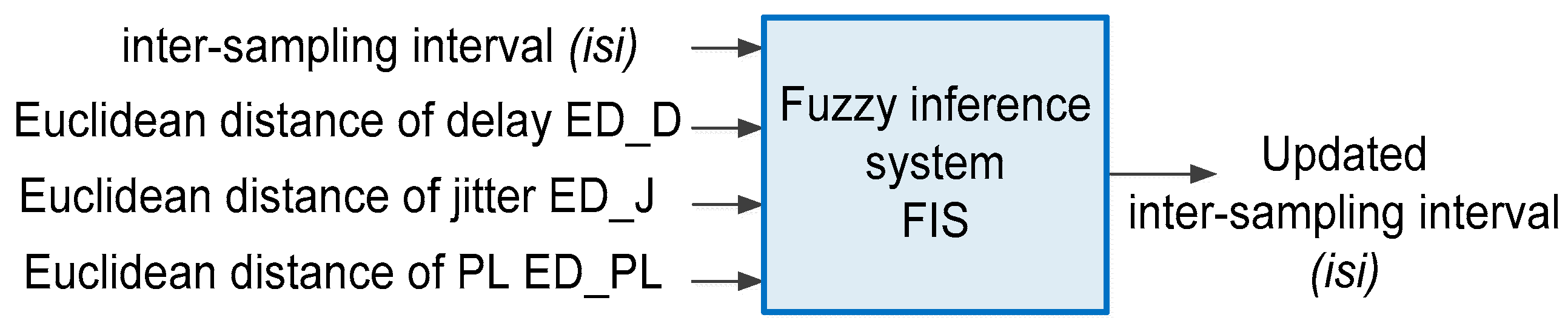 Technologies 06 00024 g006
