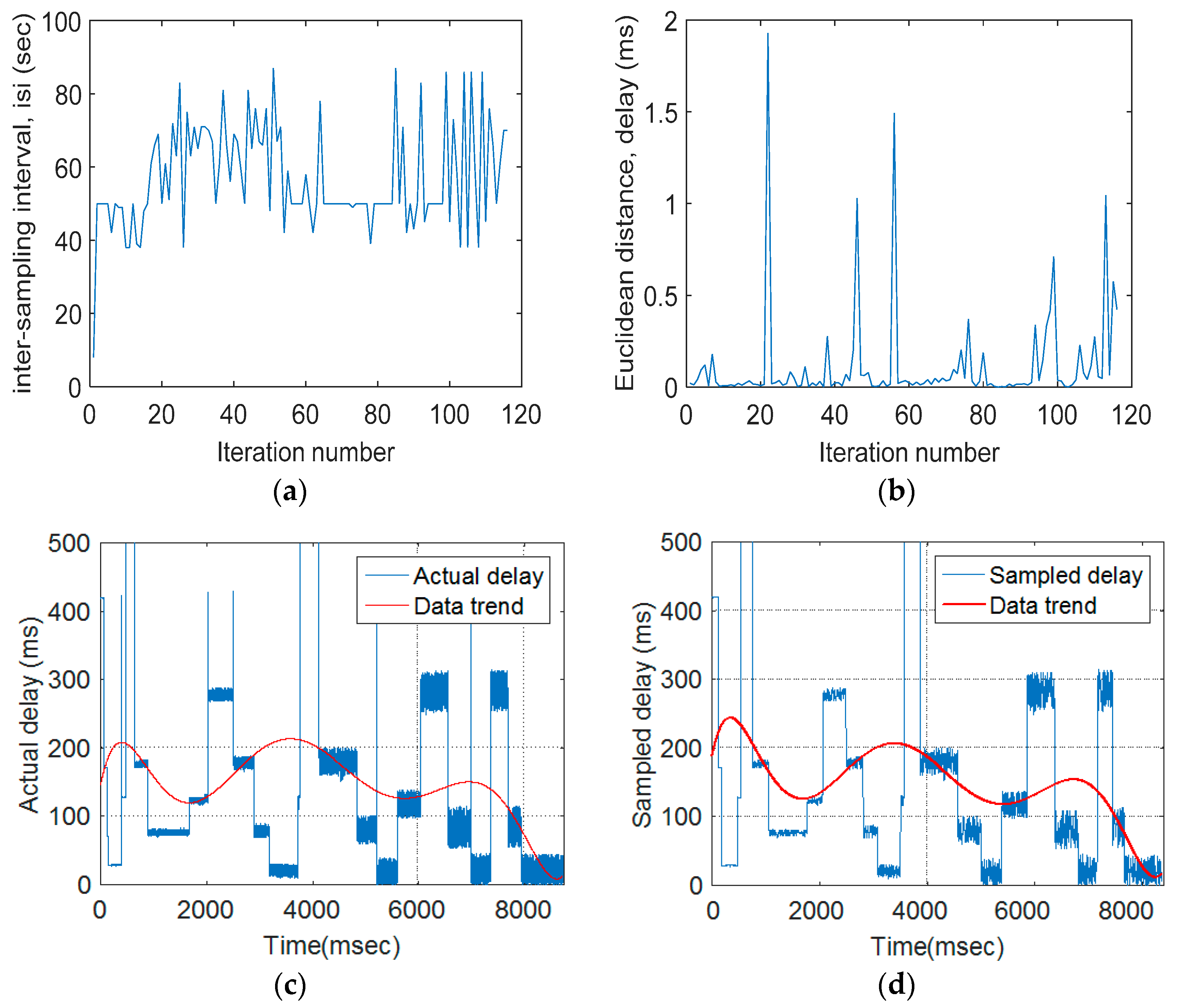 Technologies 06 00024 g008