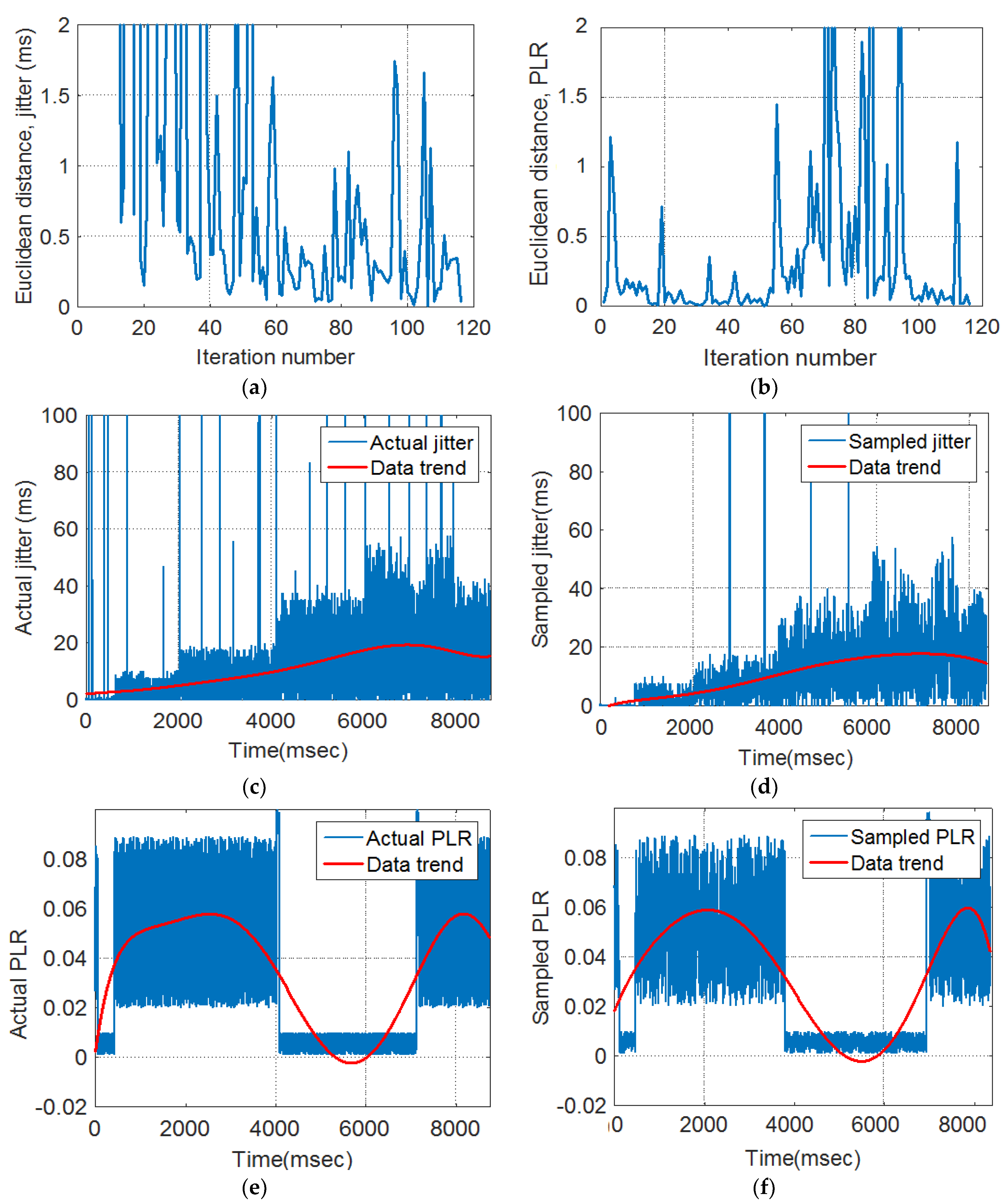 Technologies 06 00024 g009