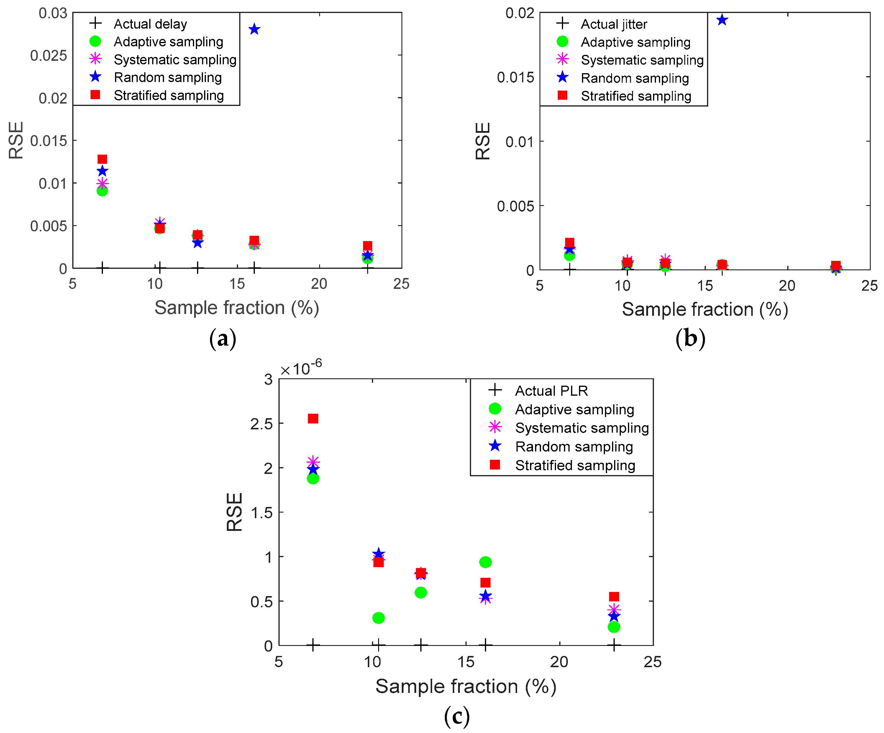 Technologies 06 00024 g011