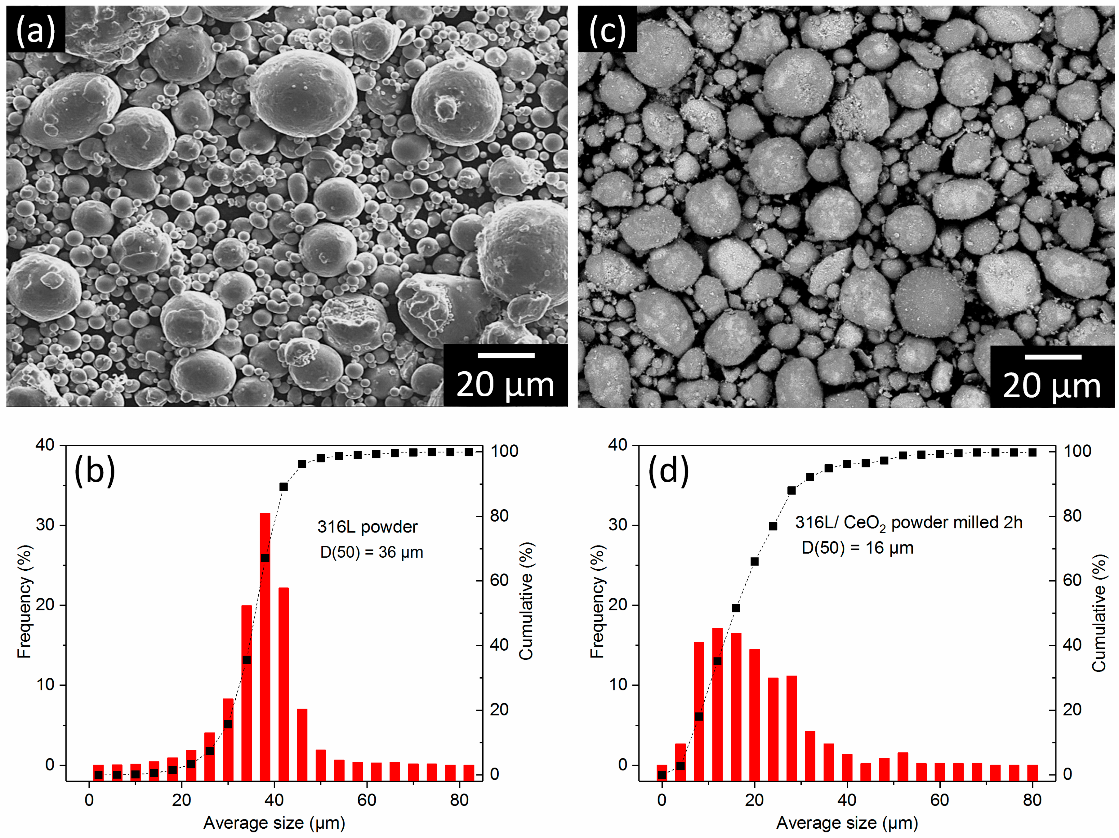 Technologies 06 00025 g001