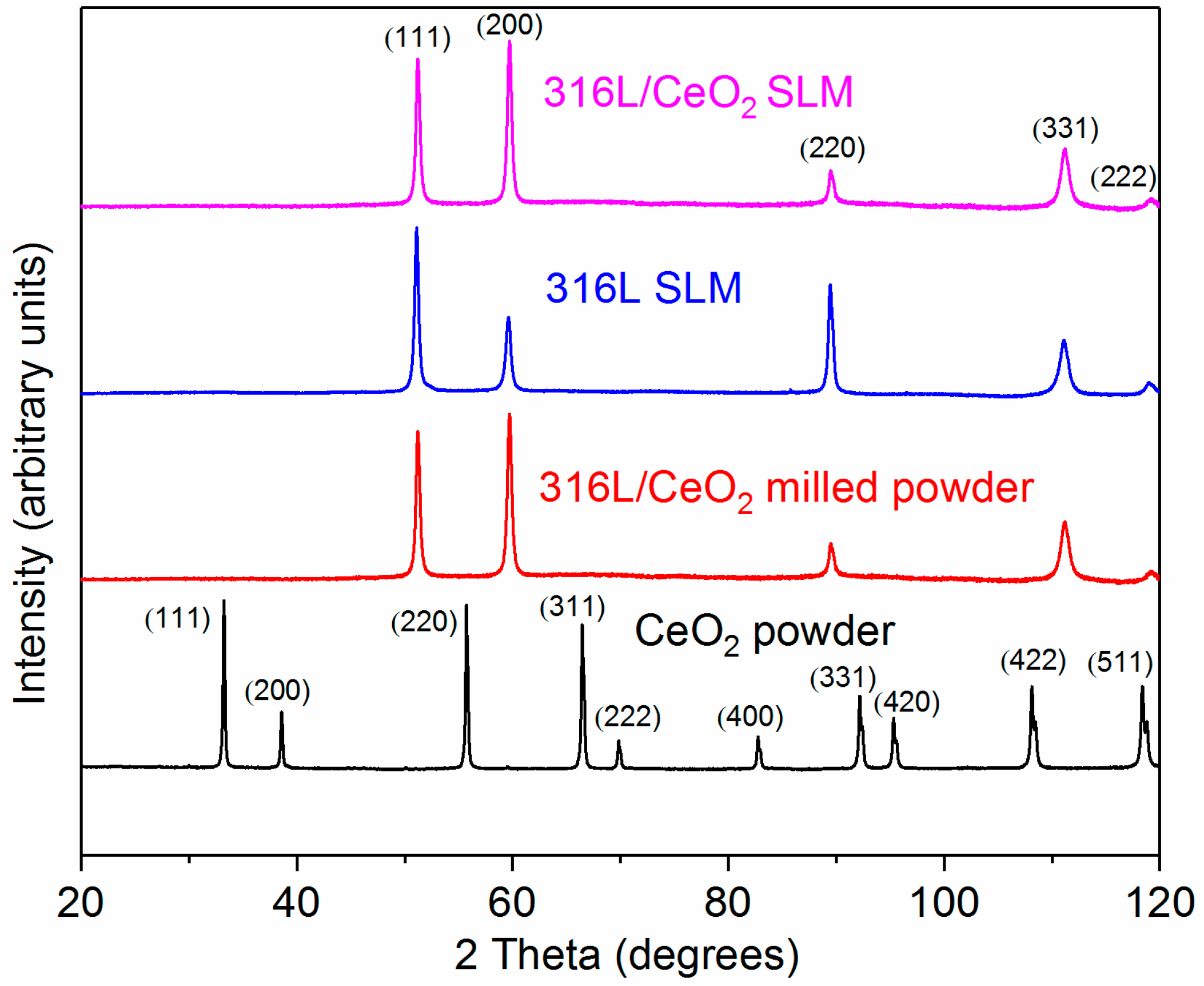 Technologies 06 00025 g004
