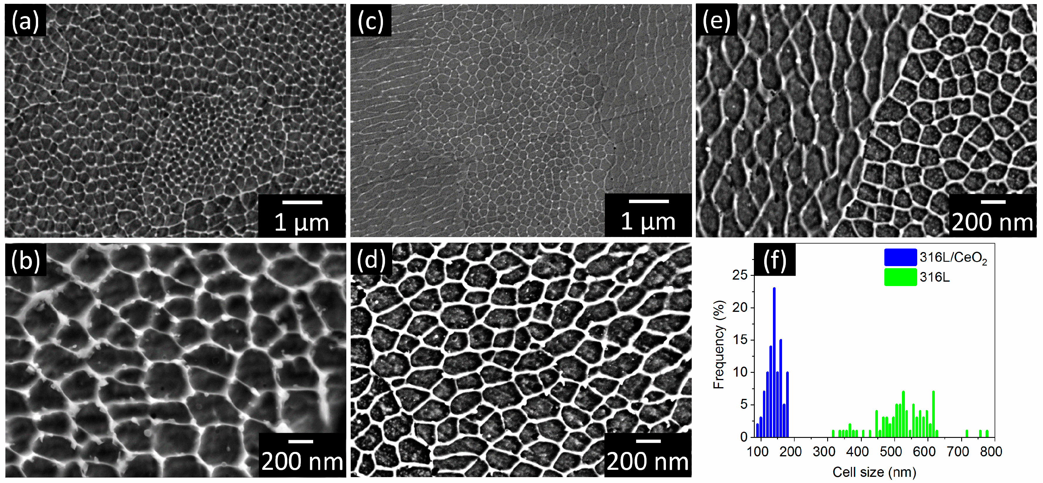 Technologies 06 00025 g006