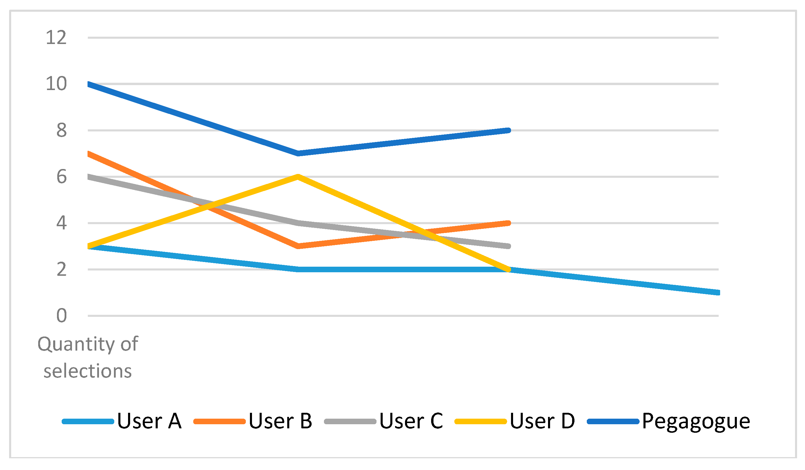 Technologies 06 00028 g005 550