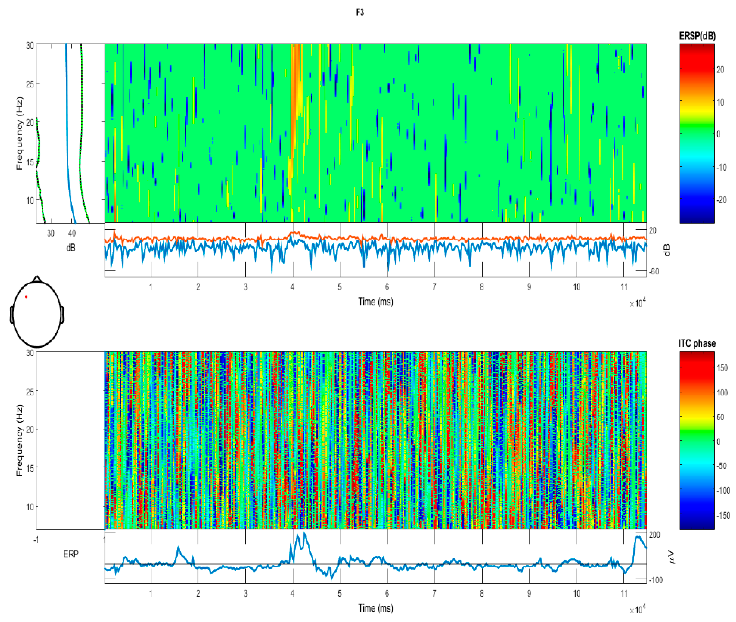 Technologies 06 00028 g006 550