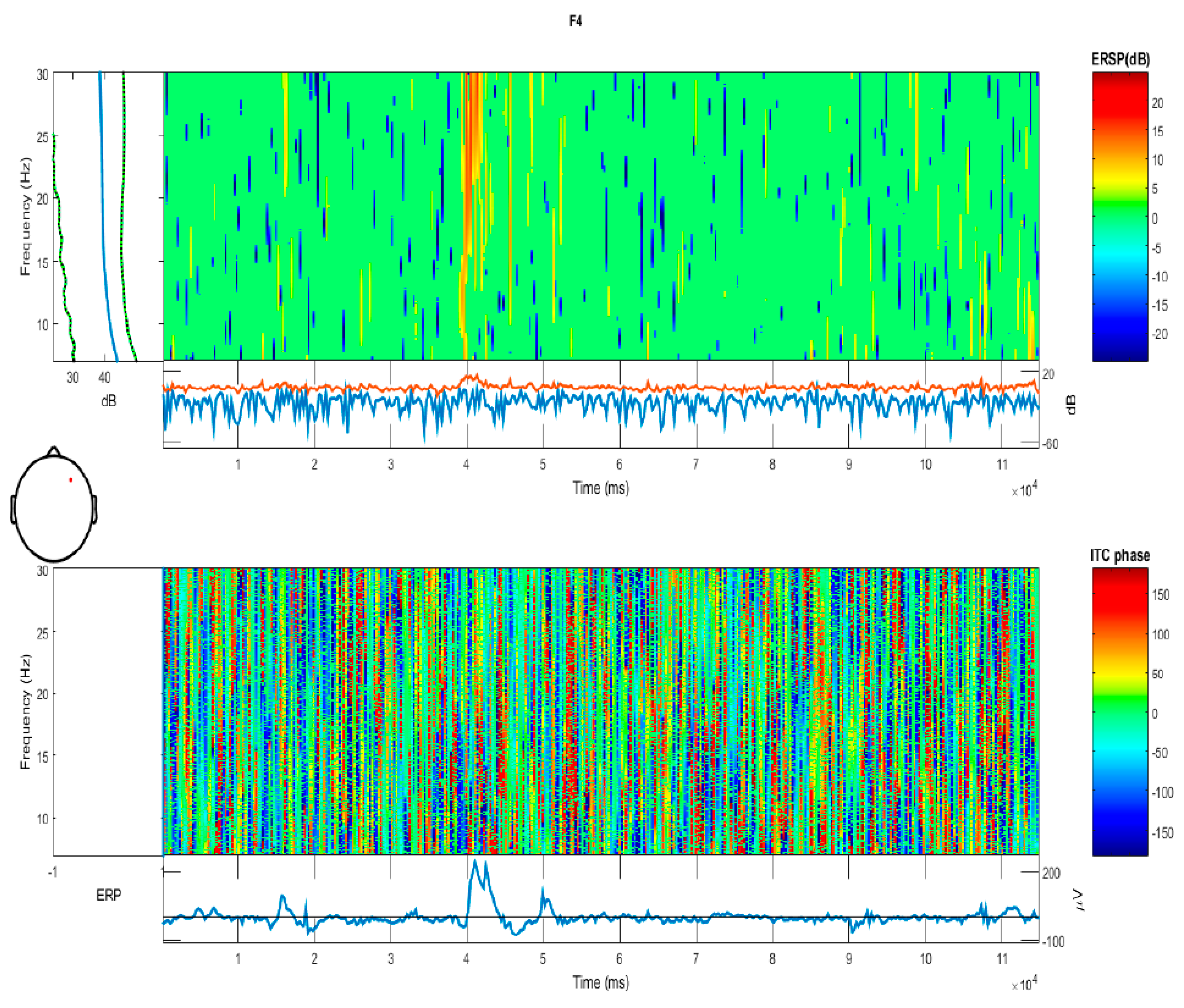Technologies 06 00028 g007 550