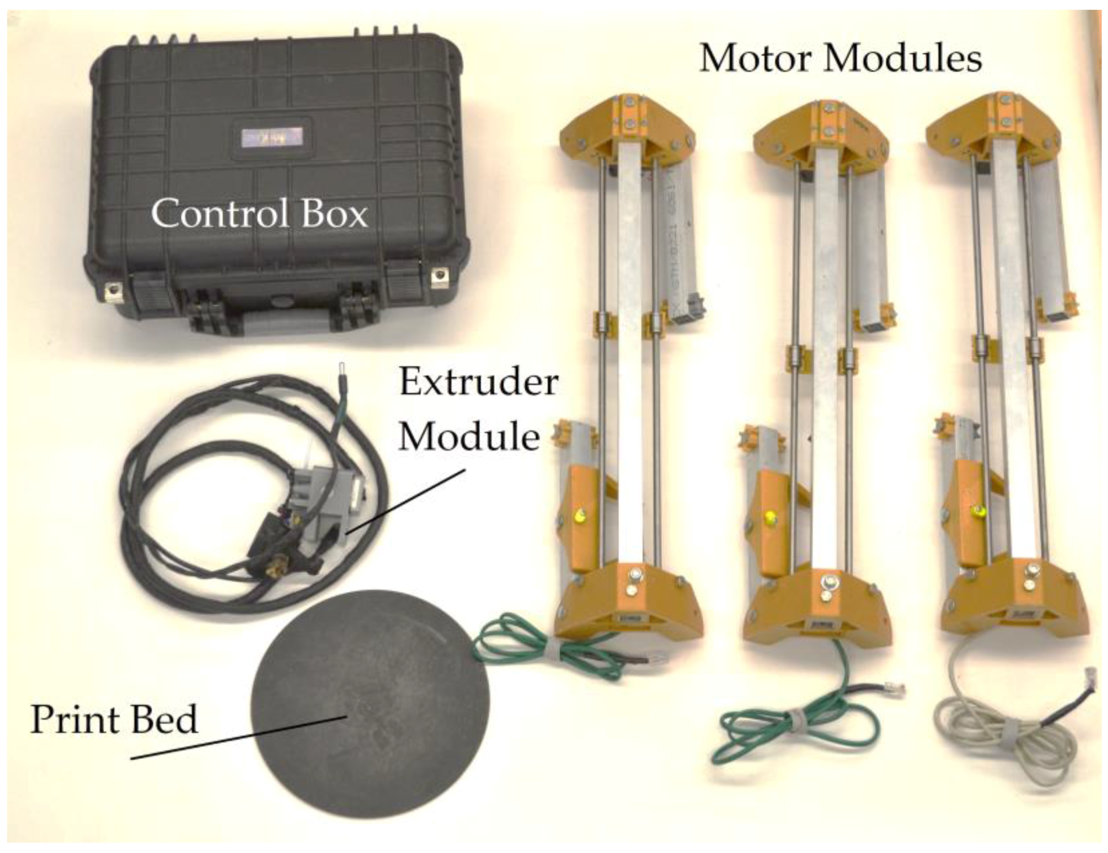 Technologies 06 00030 g003
