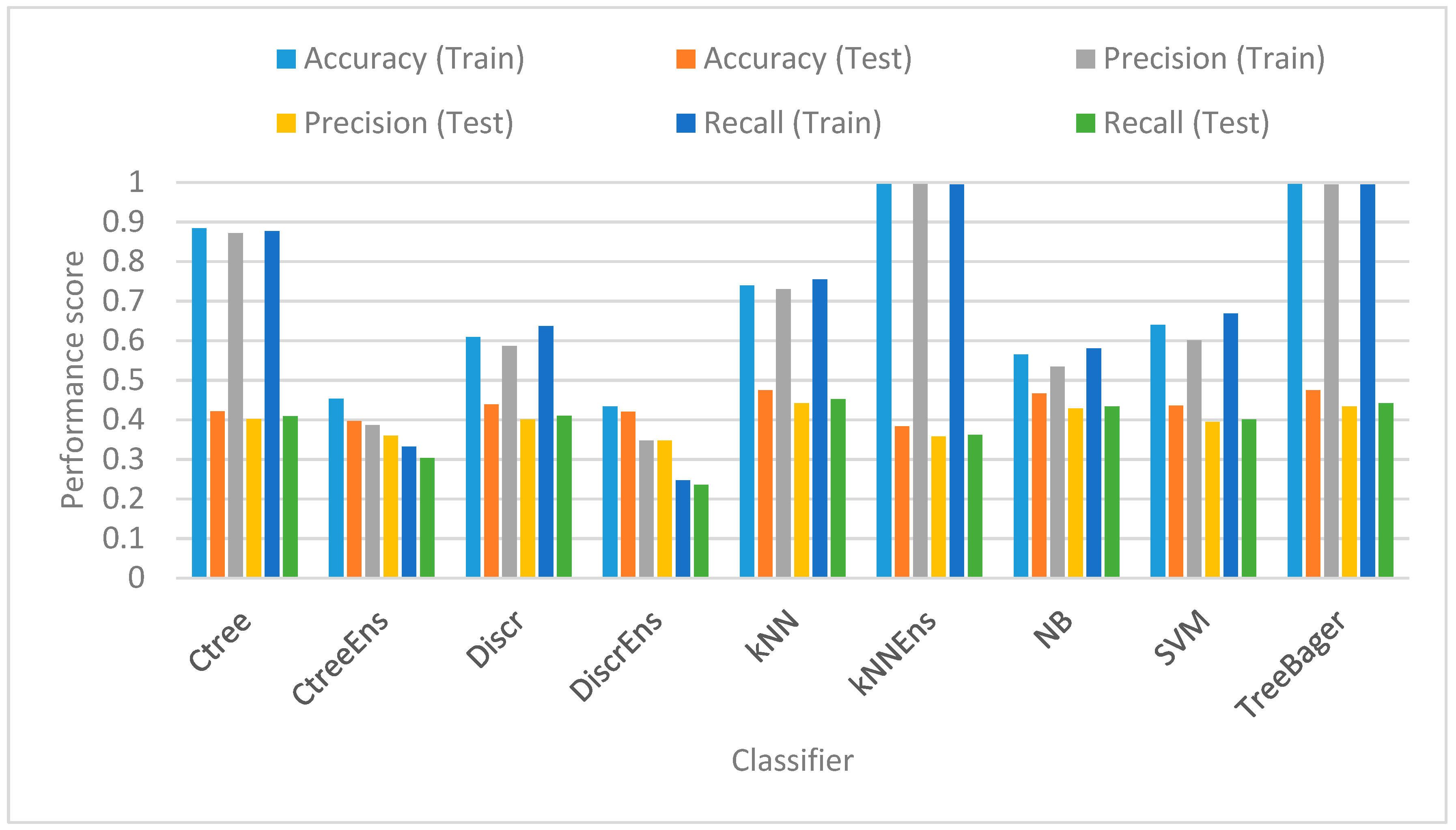 Technologies 06 00031 g005 550