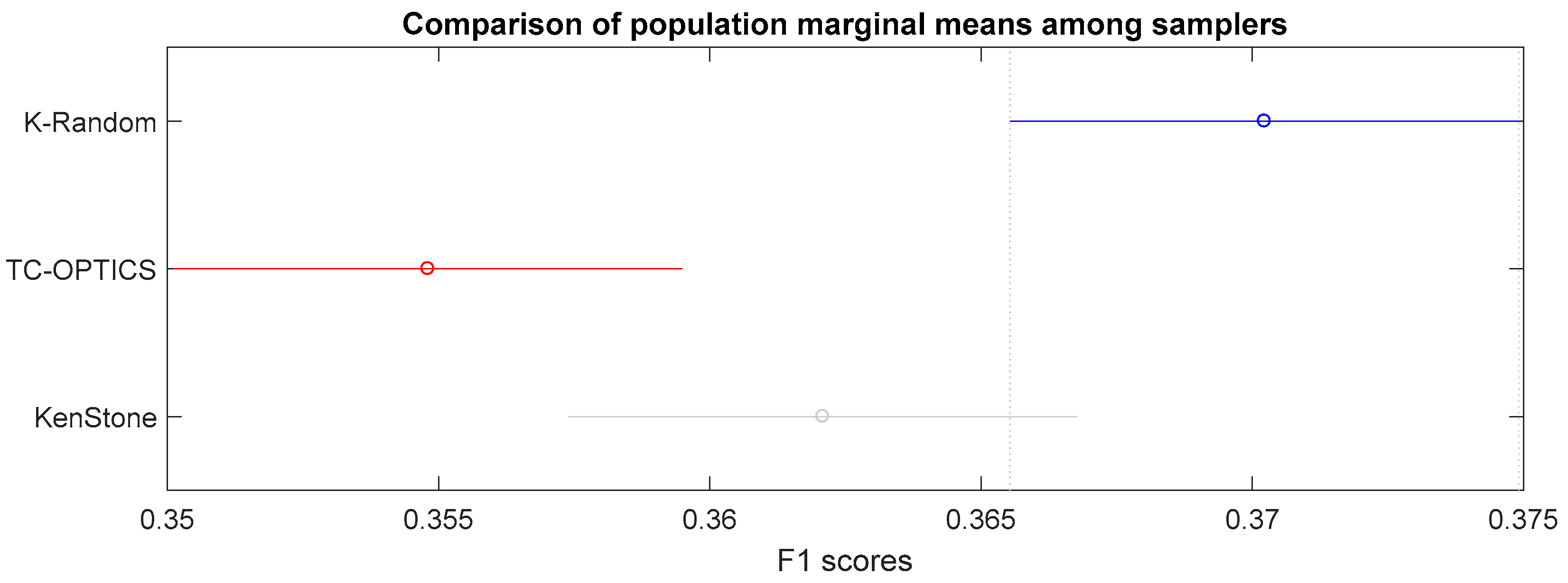 Technologies 06 00031 g009 550