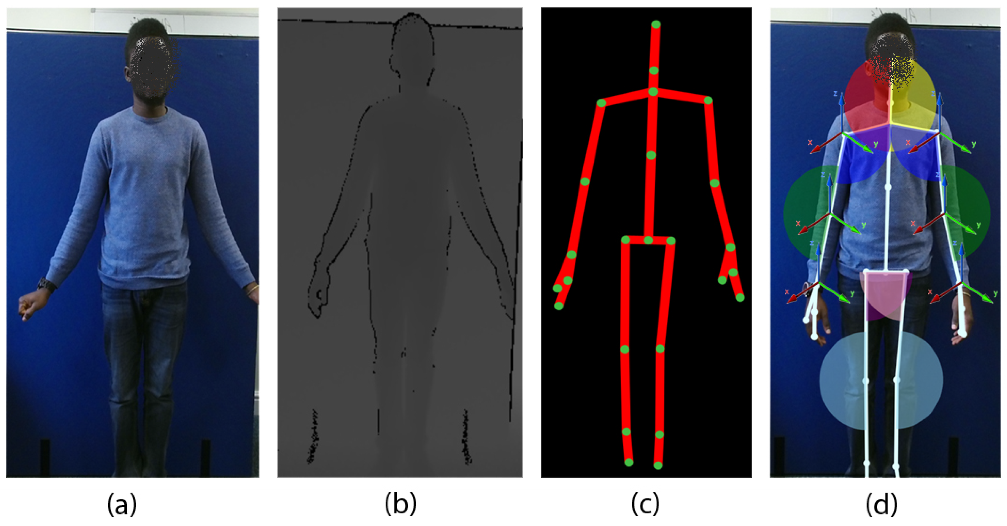 Technologies 06 00032 g004