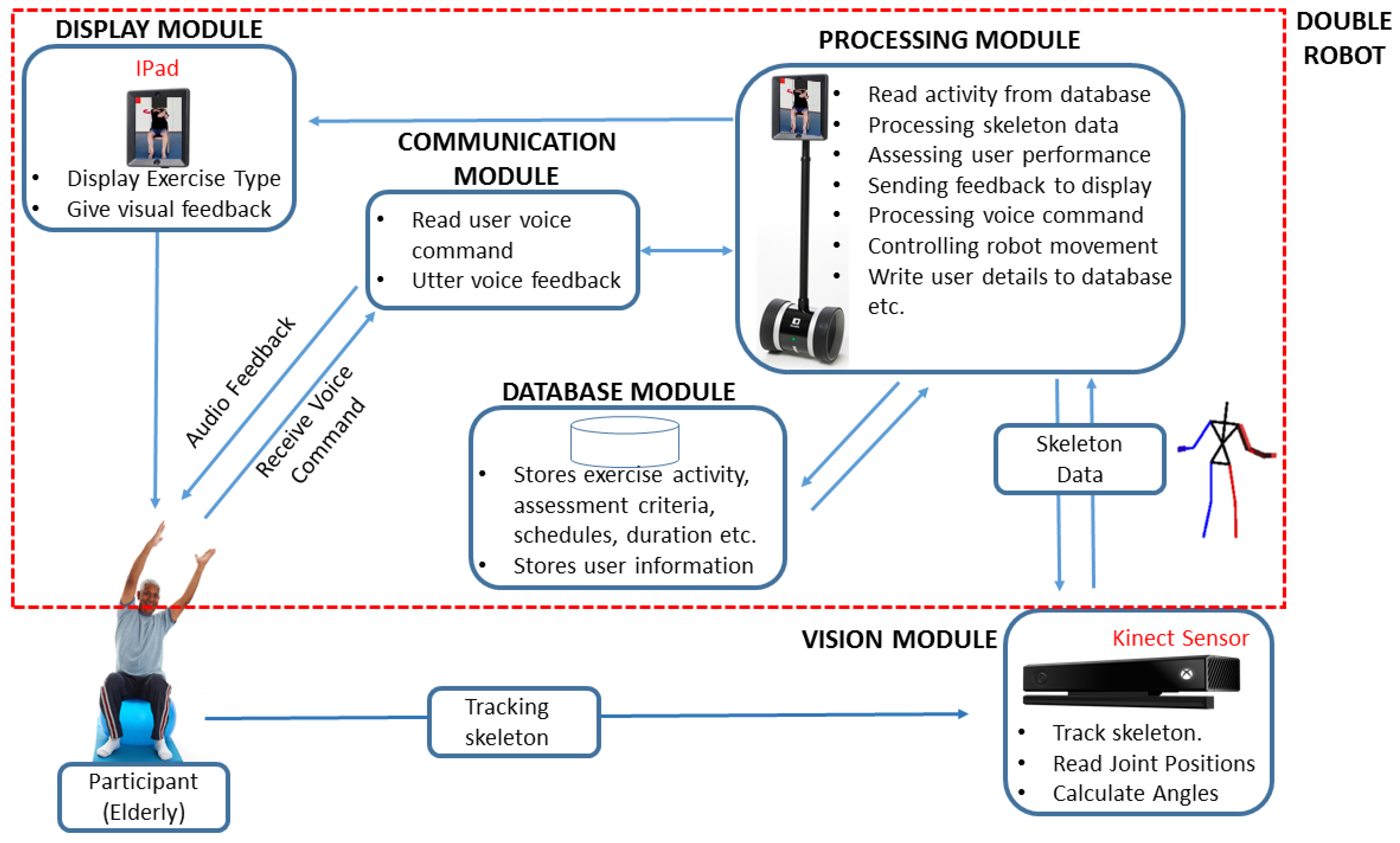 Technologies 06 00032 g005